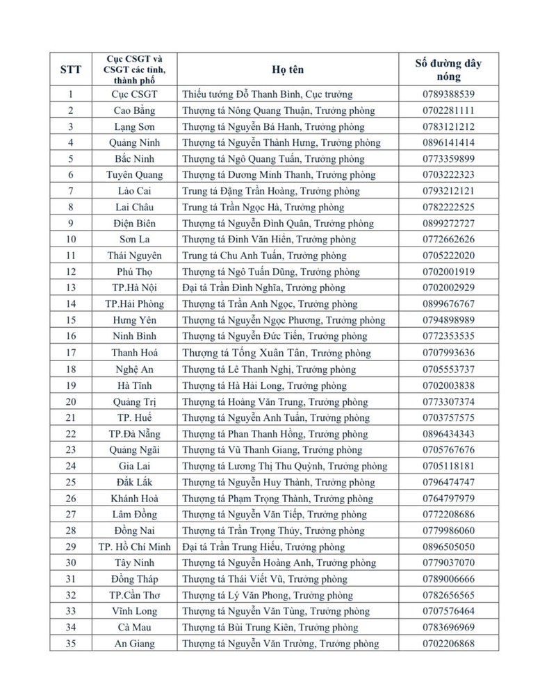 Công bố đường dây nóng để người dân phản ánh cảnh sát giao thông có biểu hiện tiêu cực- Ảnh 1.