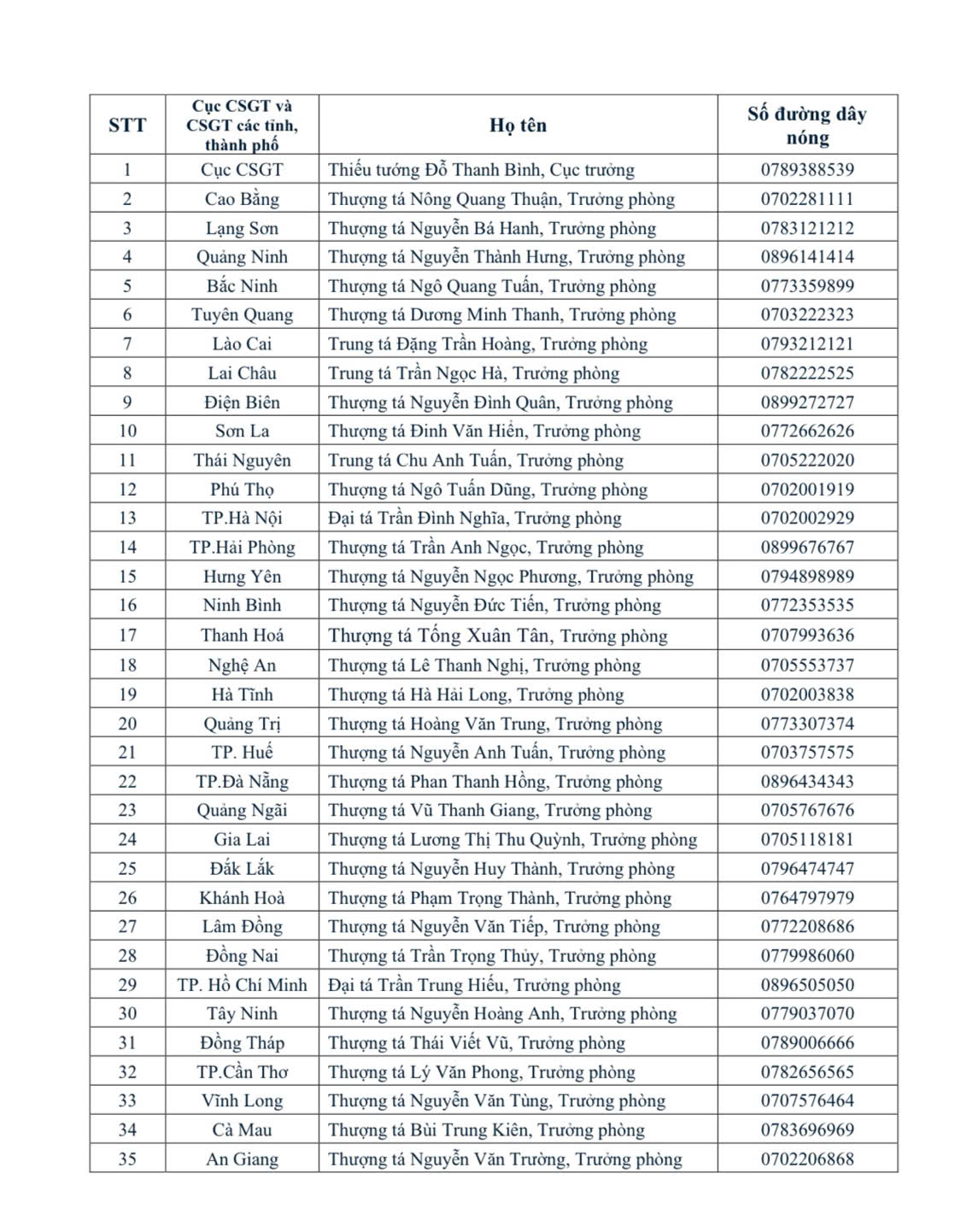 Công bố số điện thoại trưởng phòng CSGT cả nước, dân cứ bấm gọi nếu cán bộ 'nhũng nhiễu' - Ảnh 3.