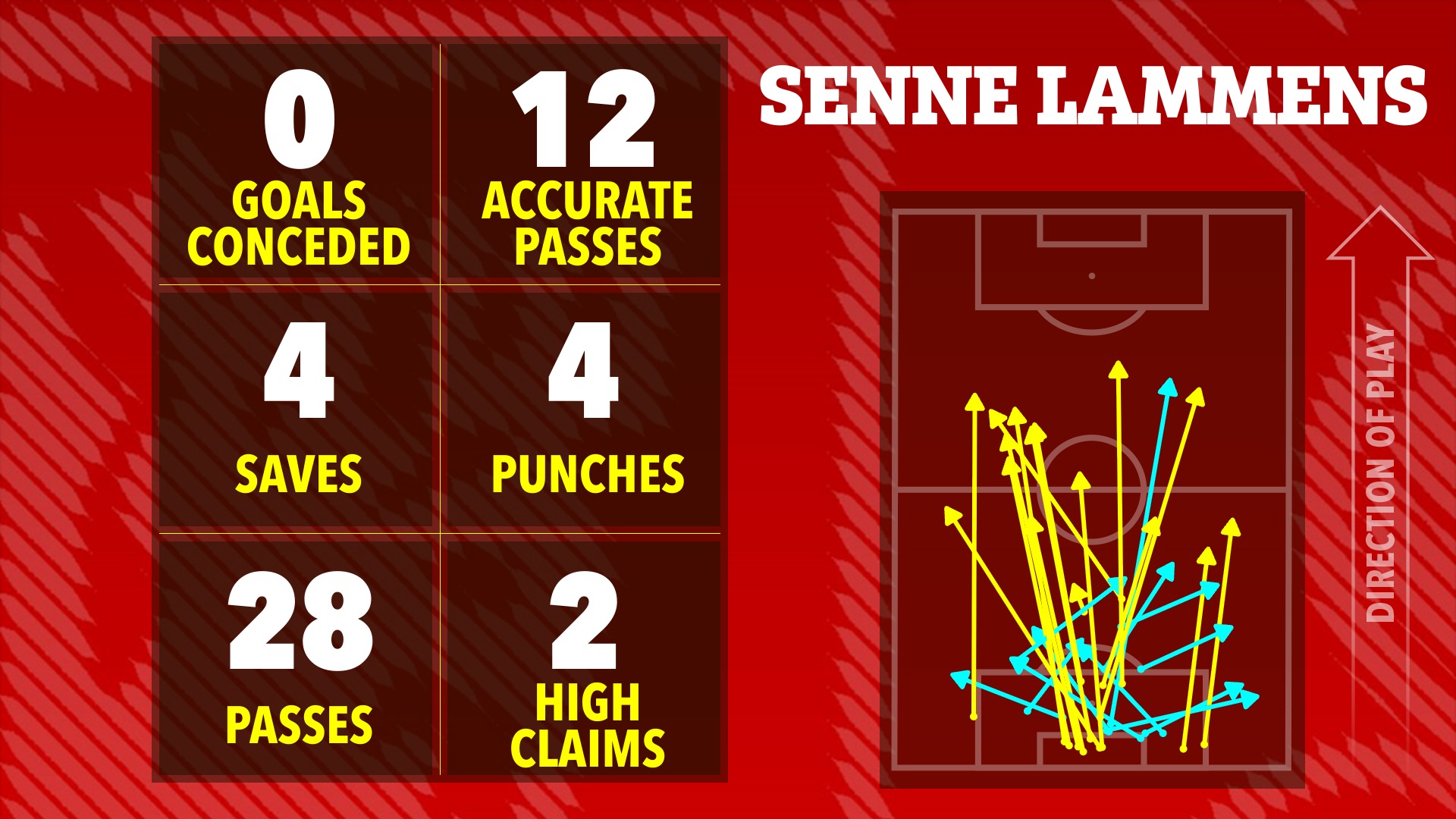 Dàn sao Man United nhận "điểm số tệ” dù thắng Everton 2 Dàn sao Man United nhận