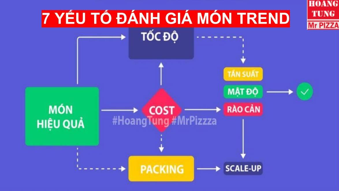 Tại sao món ăn gây sốt trên mạng xã hội hạ nhiệt trong năm 2025 - Ảnh 1.