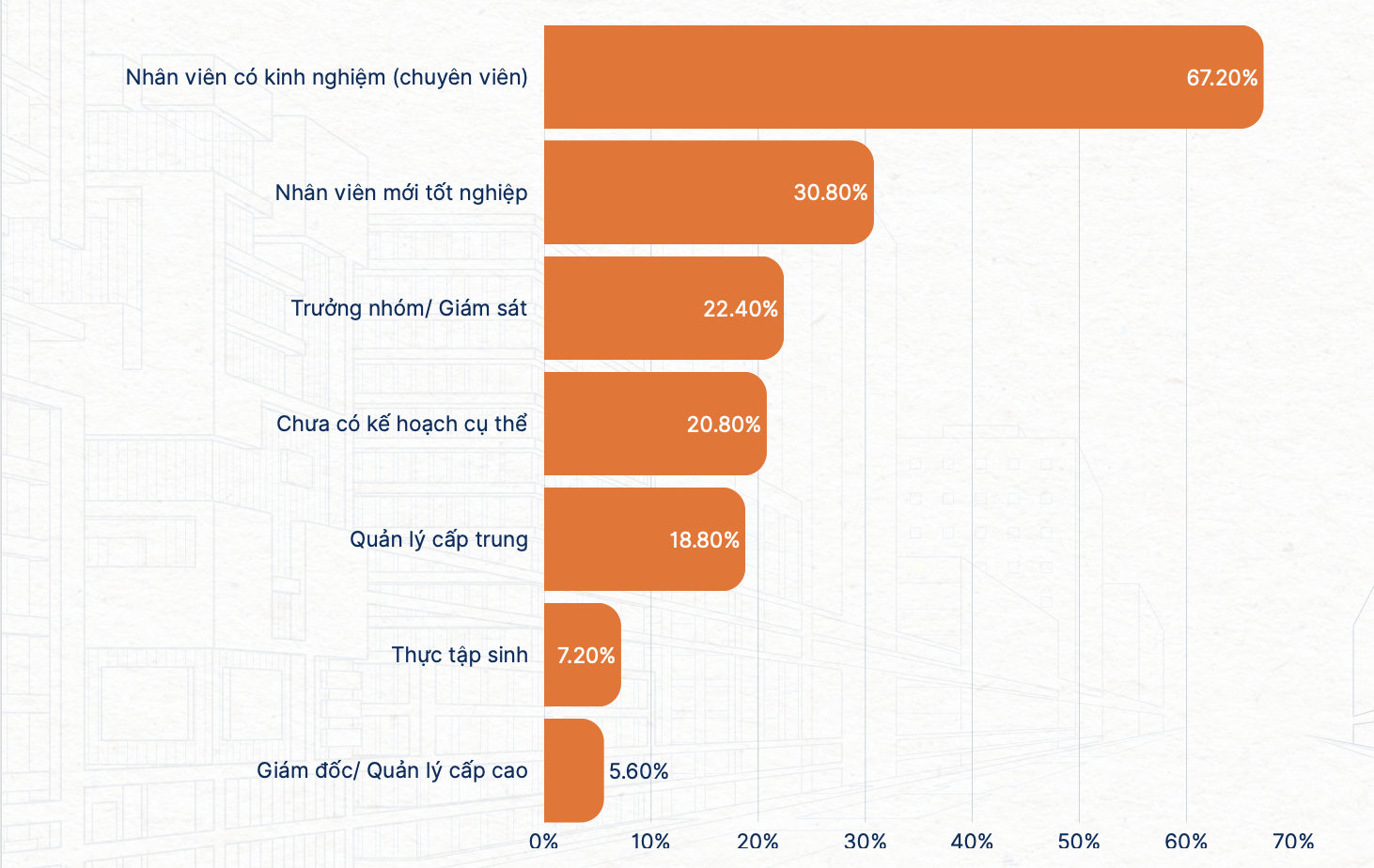 Doanh nghiệp 2026 cần vị trí nào nhiều nhất, tiêu chí tuyển dụng là gì?  - Ảnh 2.