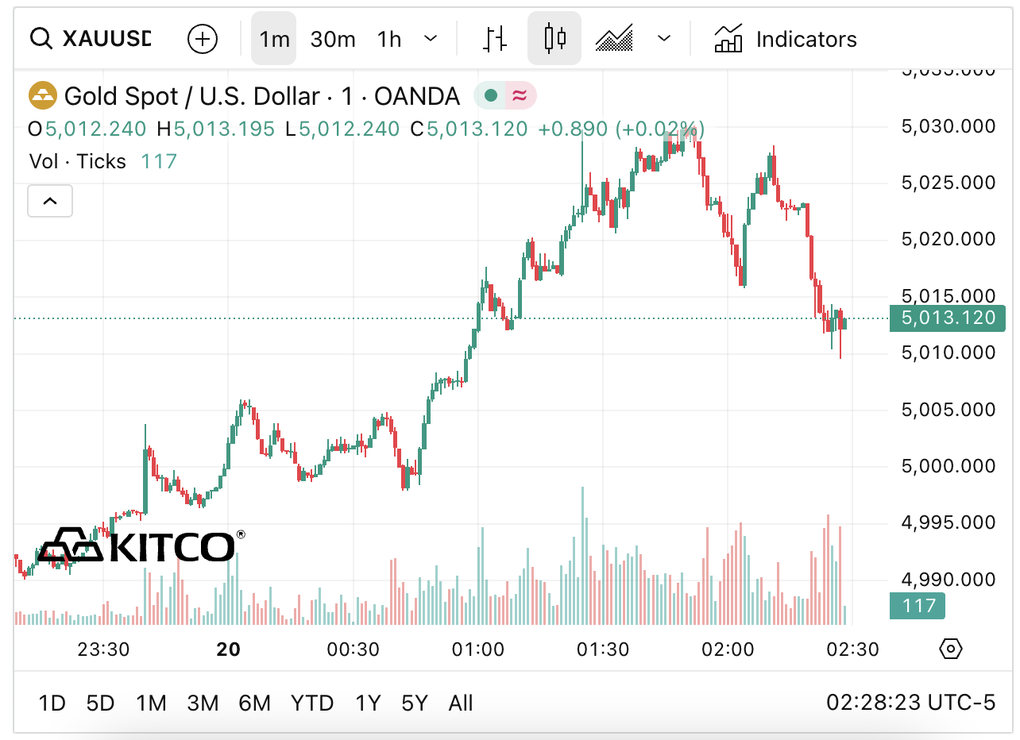Dự báo gây bất ngờ về đỉnh mới của giá vàng sau Tết - 1