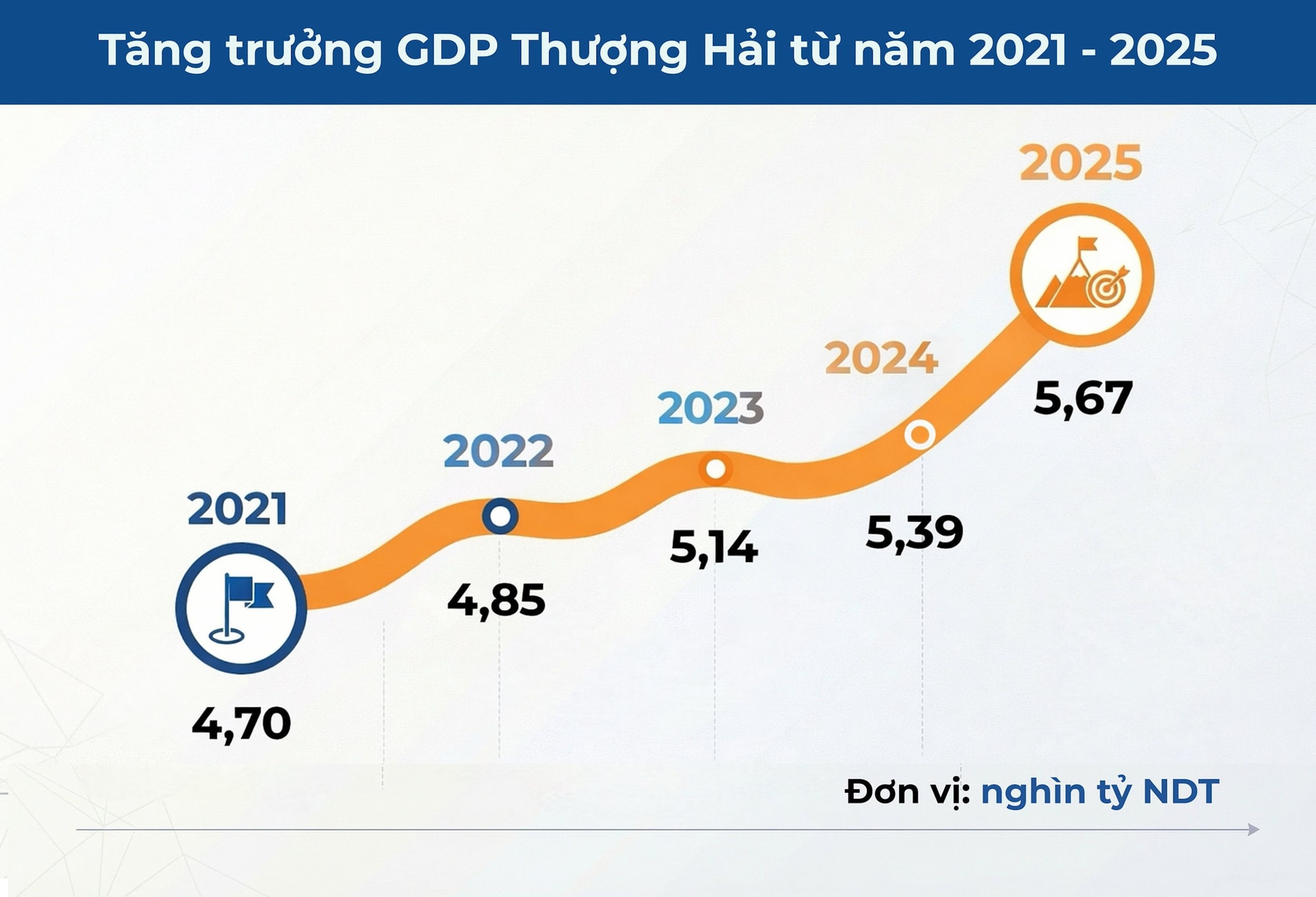 1 thành phố Trung Quốc giàu ngang ngửa nhiều nước châu Âu: GDP vượt mốc 21 triệu tỷ đồng, là điểm nóng du lịch 2025, khách Việt check-in ầm ầm- Ảnh 2.