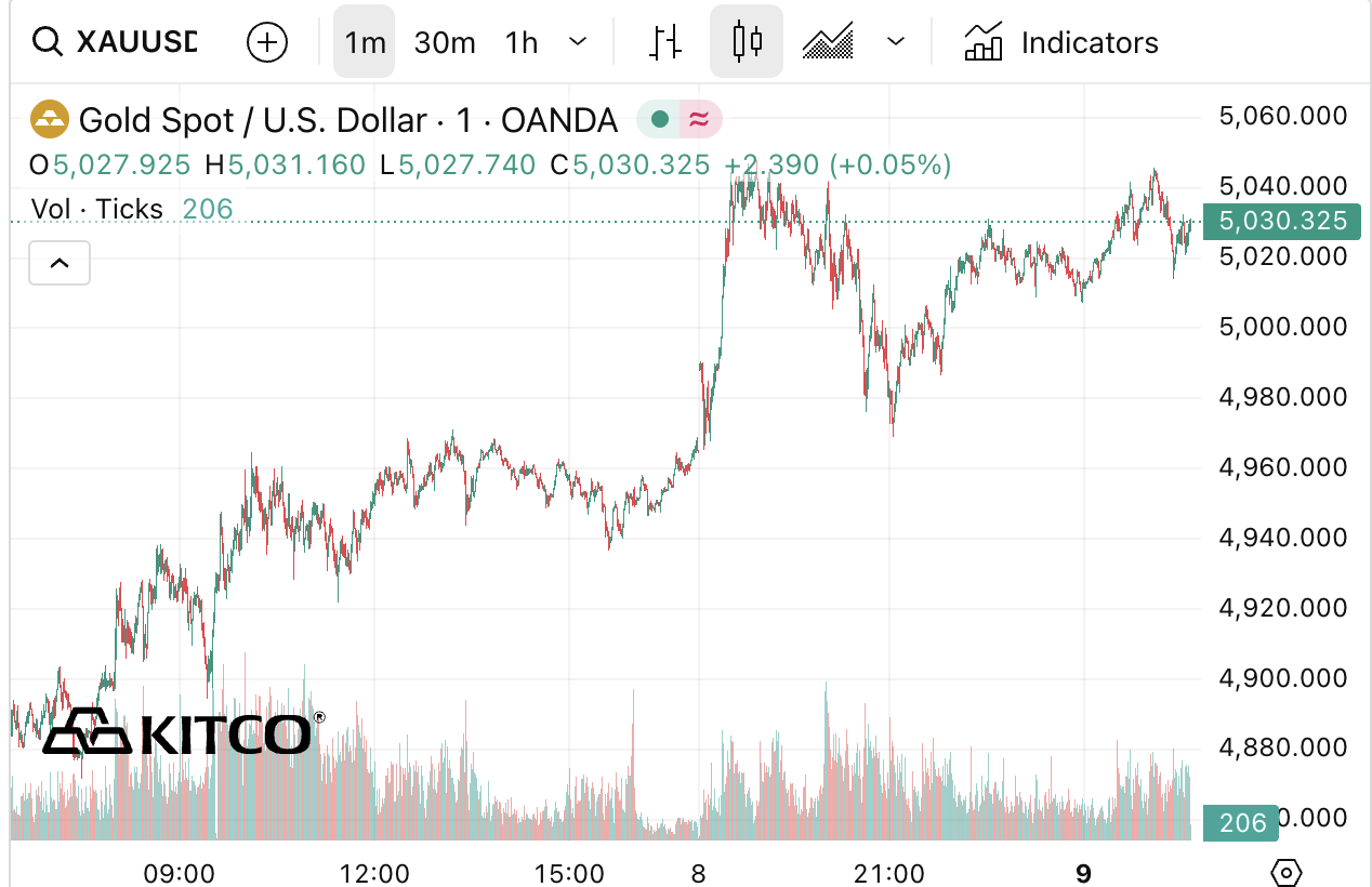 Giá vàng - Ảnh 1.