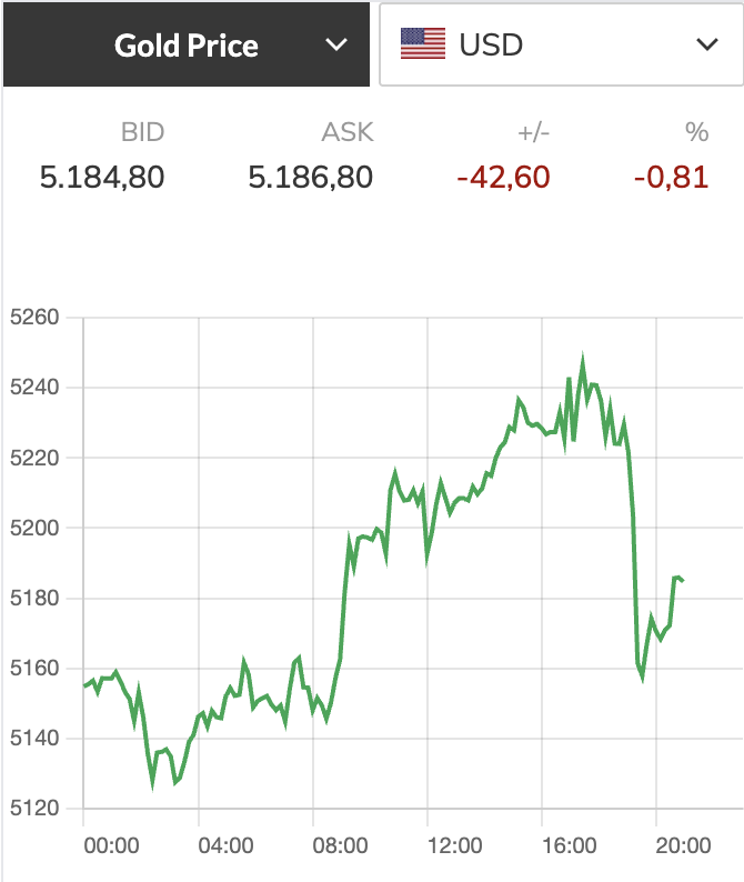 Giá vàng bạc biến động mạnh trước ngày Thần Tài - Ảnh 1.