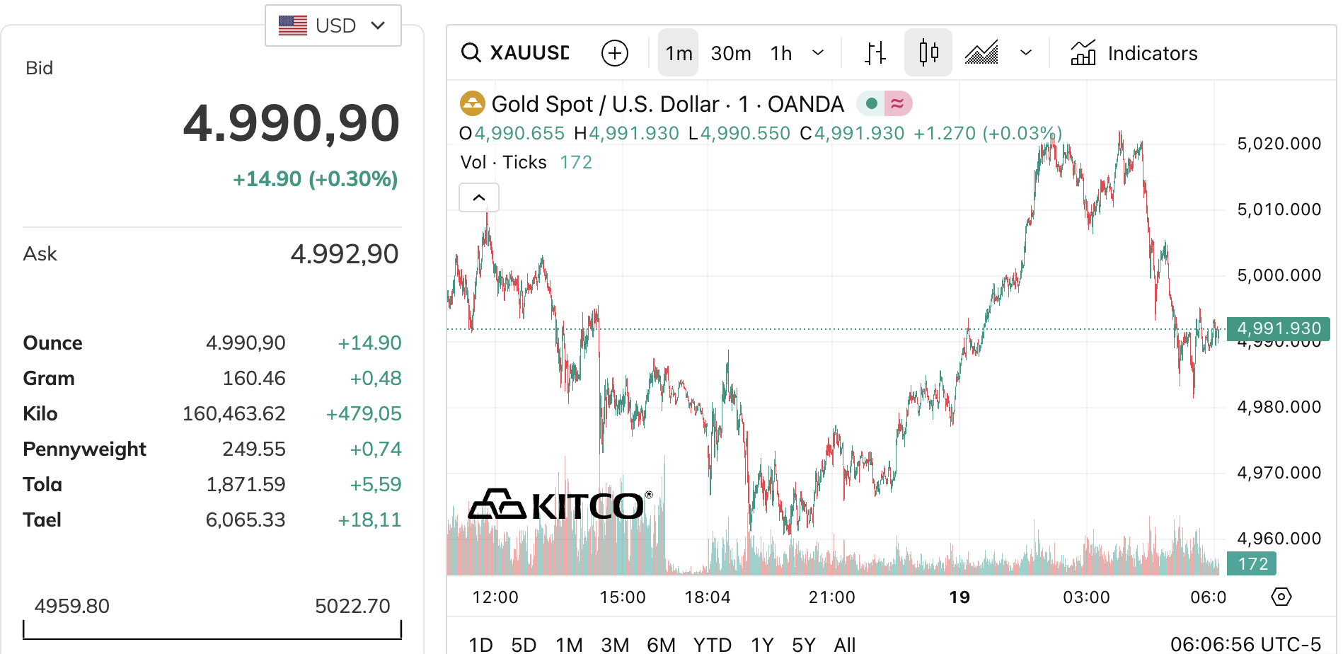 Giá vàng  - Ảnh 1.