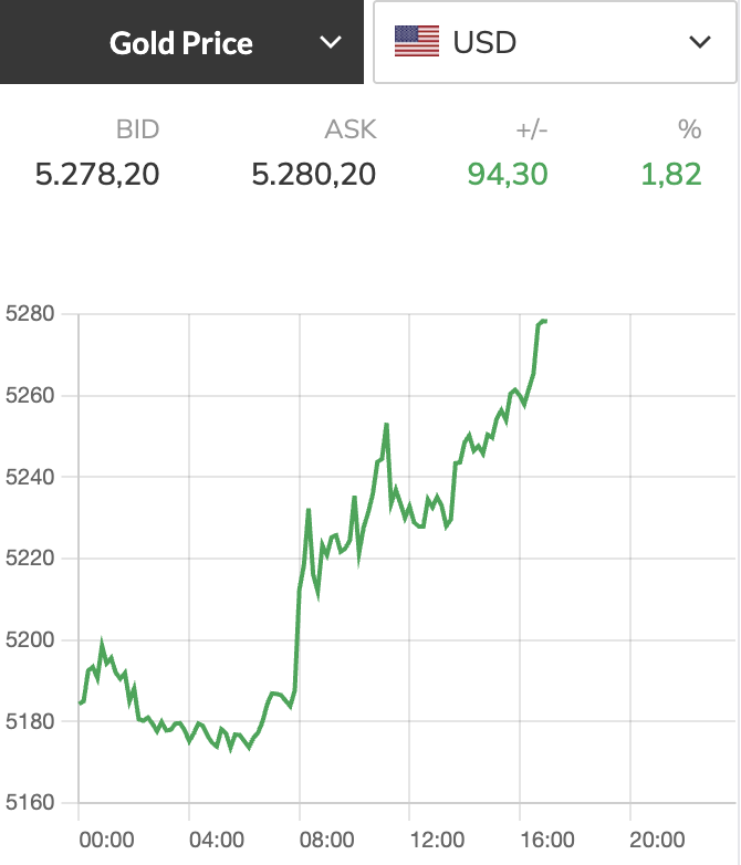 Giá vàng miếng SJC chạm mốc 187 triệu đồng/lượng trước tin Mỹ tấn công Iran 1 Giá vàng - Ảnh 1.