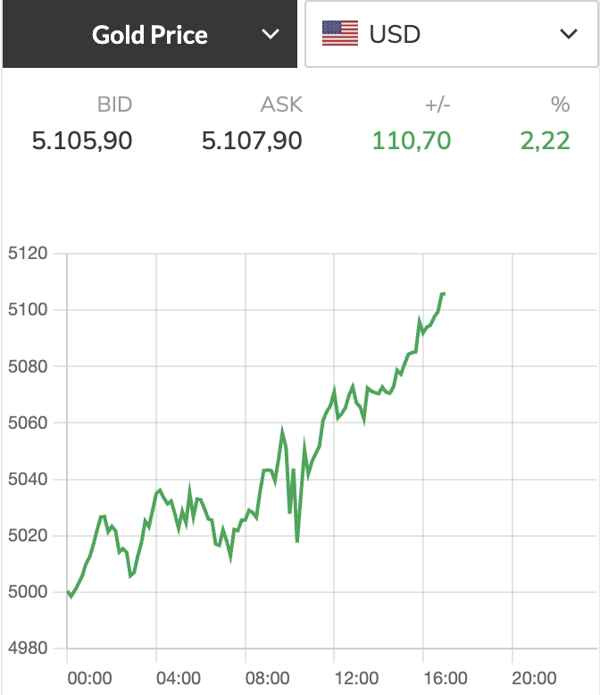 Giá vàng  - Ảnh 1.