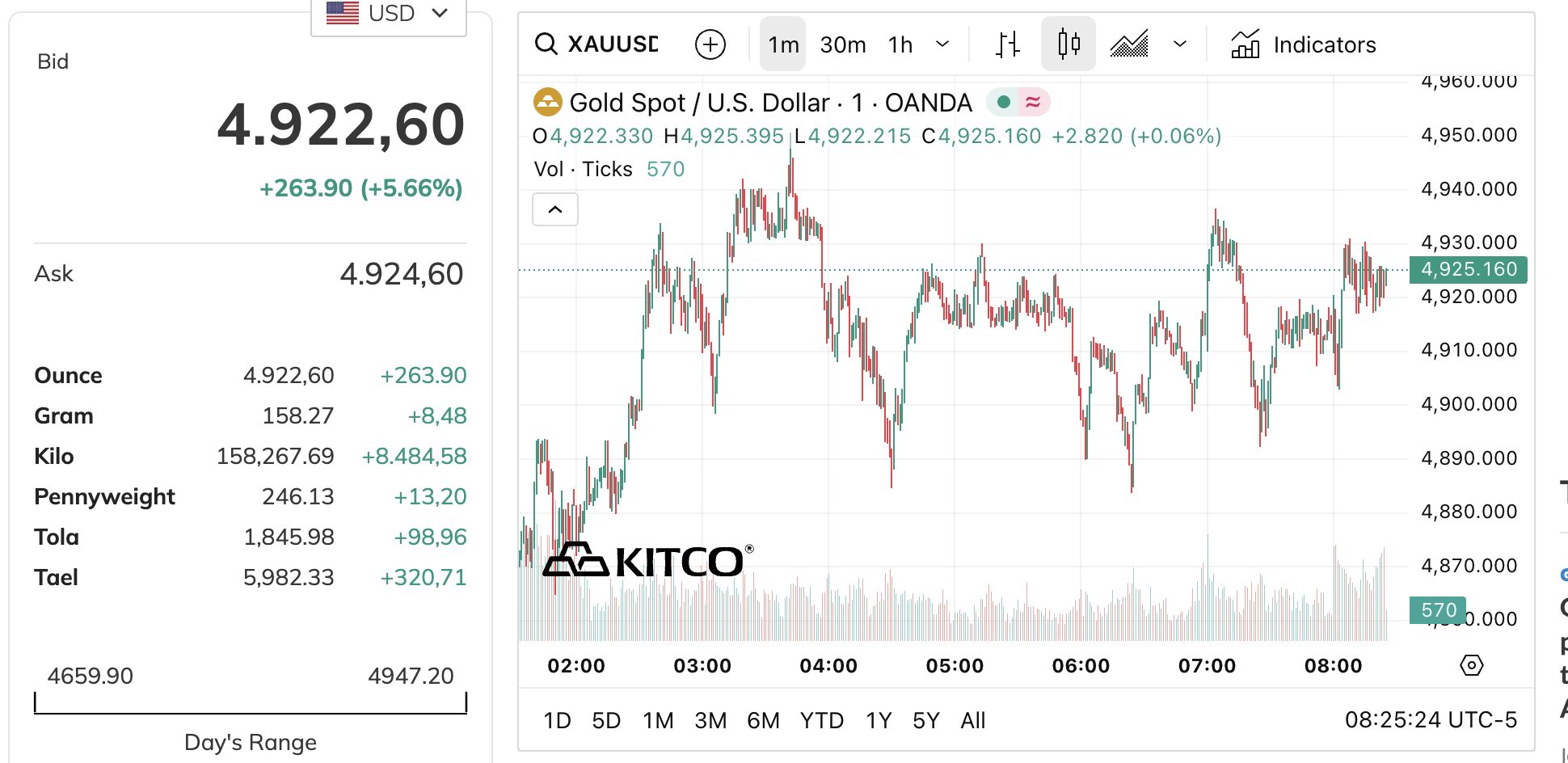 Giá vàng  - Ảnh 2.