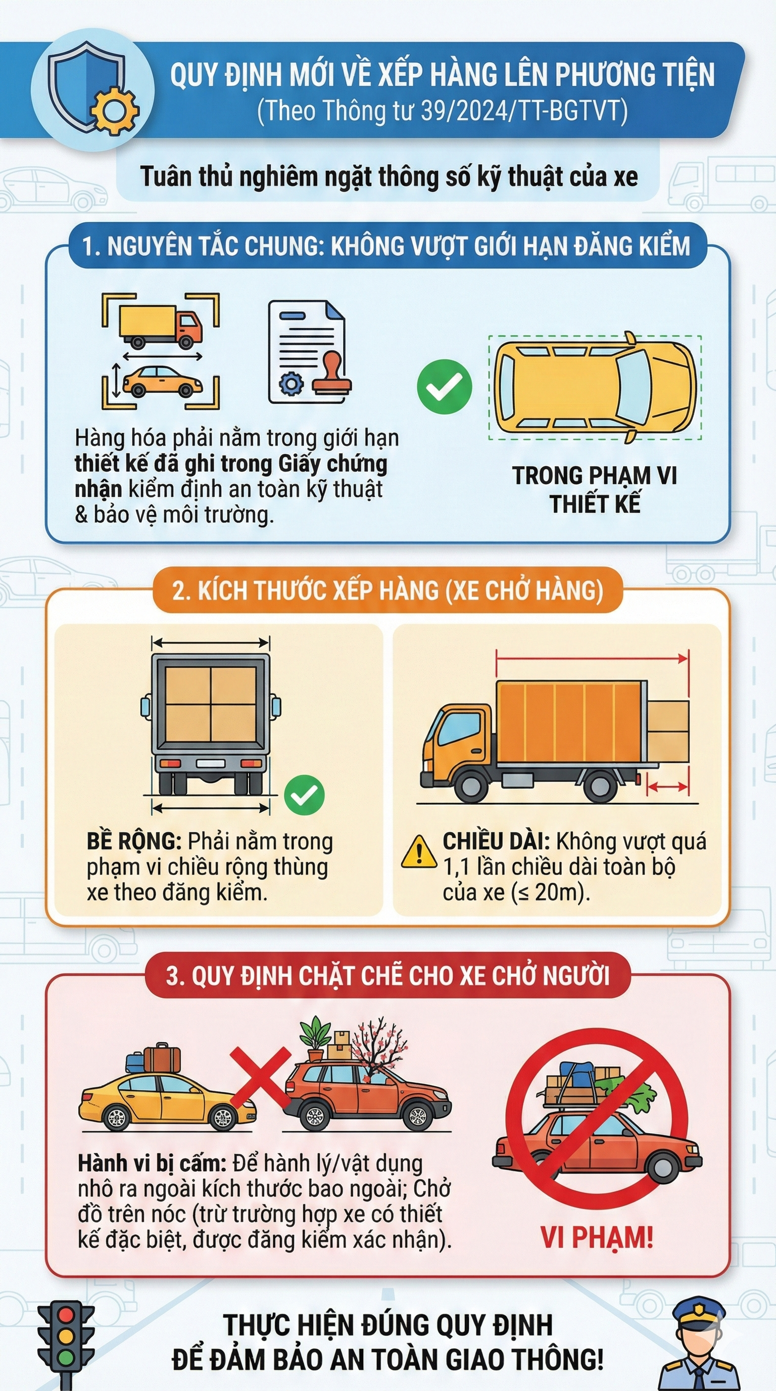 Hành vi quen thuộc của hầu hết tài xế ô tô, xe máy ngày Tết có thể bị phạt tới hàng chục triệu đồng- Ảnh 1.