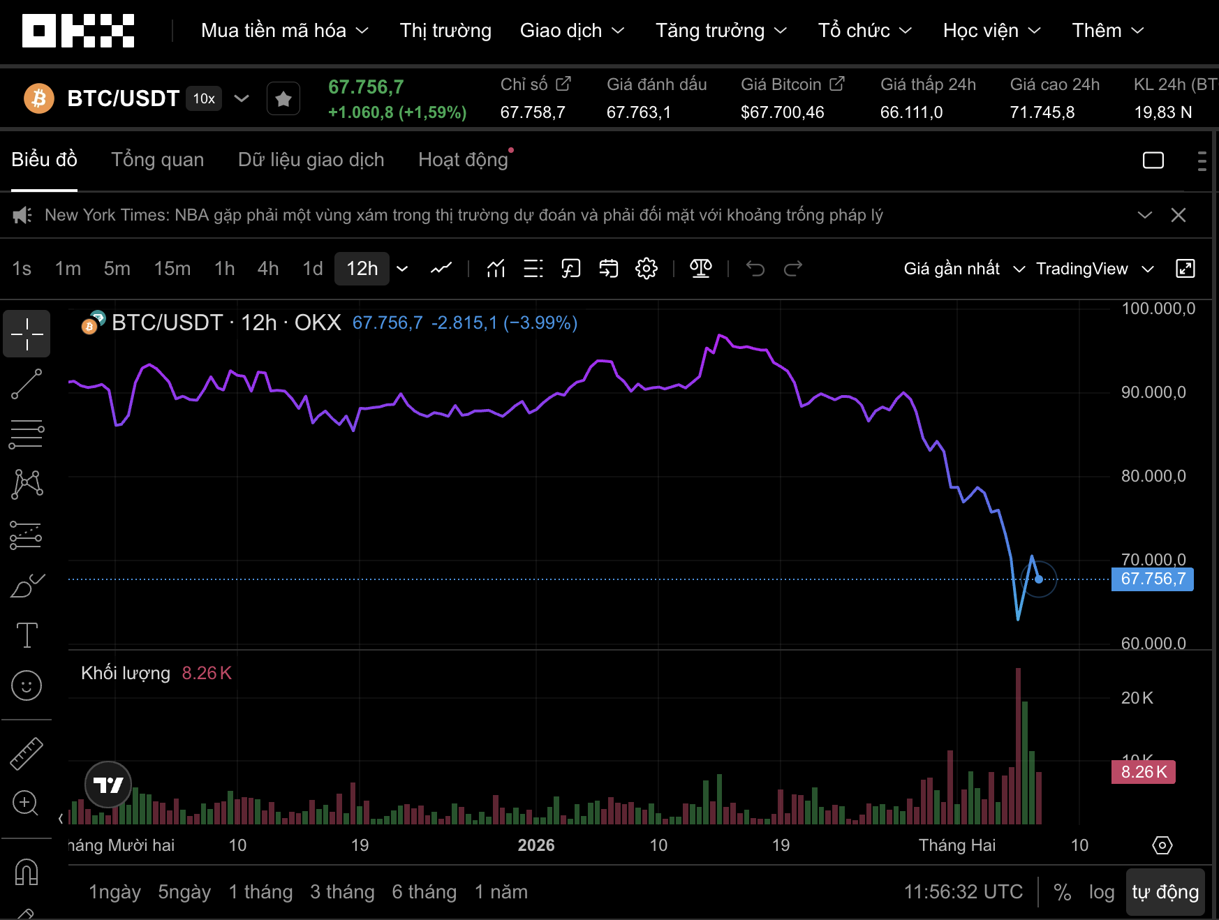 Thị trường tiền số hôm nay, 7-2: Hé lộ 