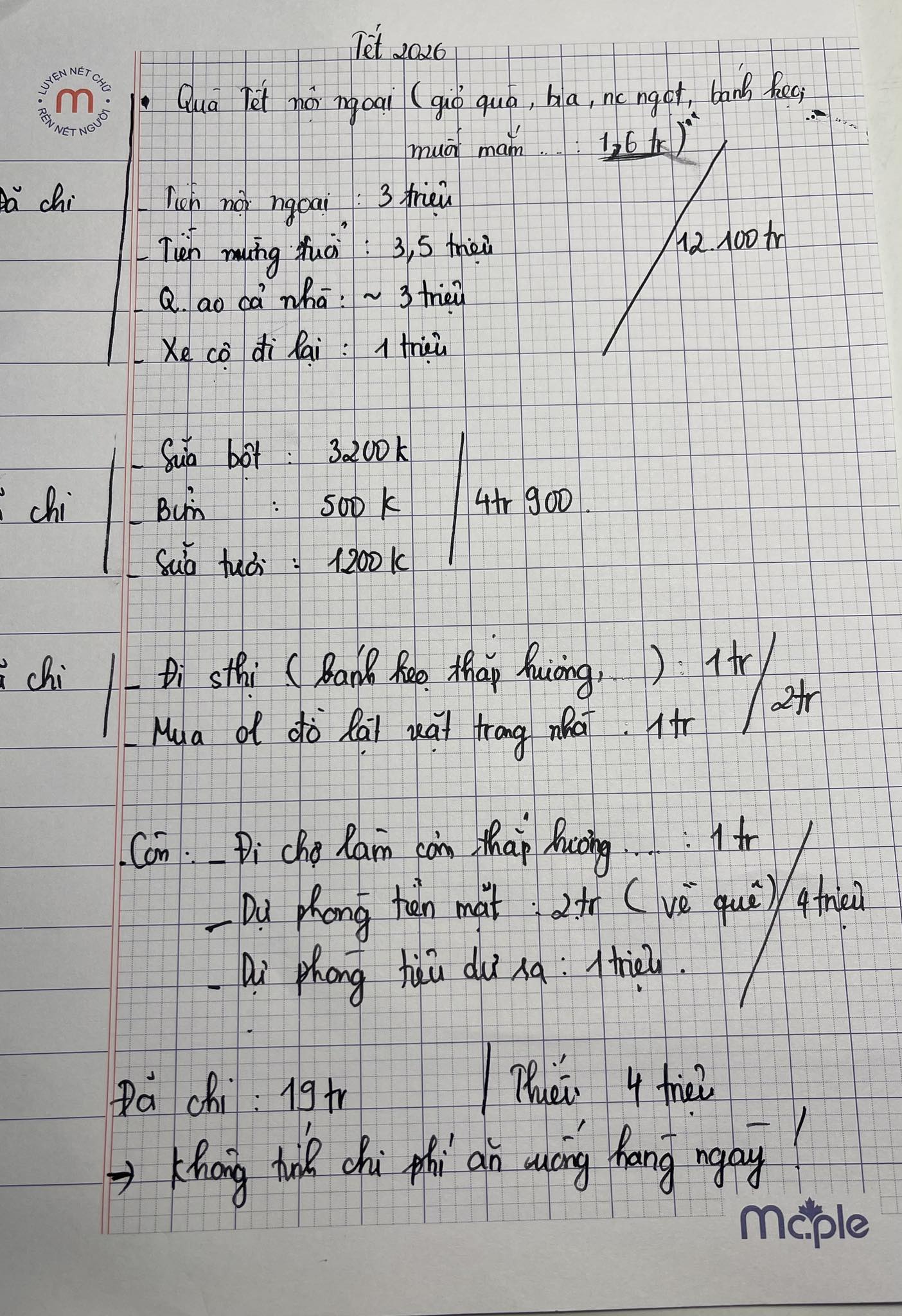 Kế hoạch tiêu Tết đang “âm 4 triệu”, không biết giảm vào đâu!- Ảnh 1.