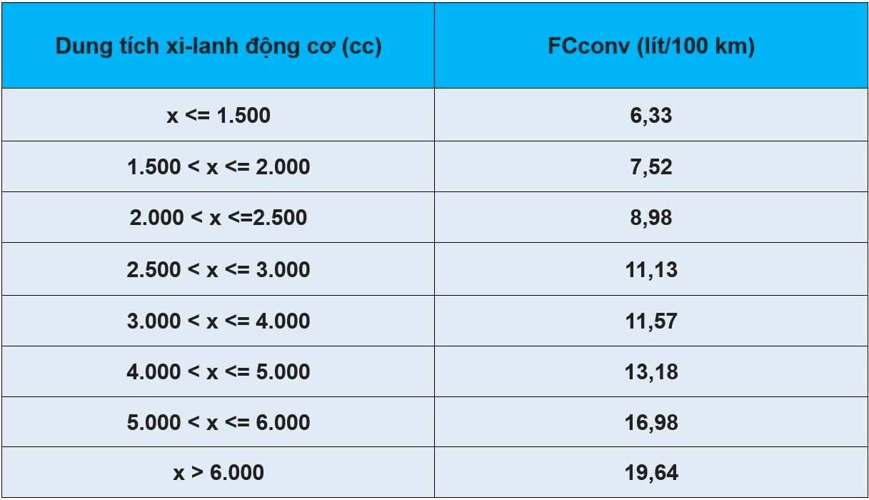 Chốt phương án tính ưu đãi thuế TTĐB với xe hybrid: Không ít mẫu 'rớt đài' - Ảnh 1.