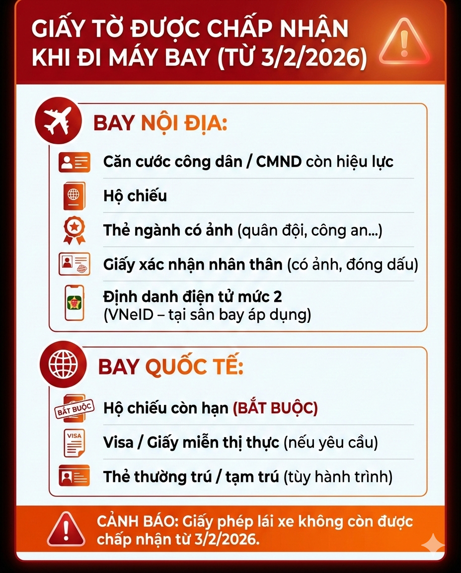 Thông báo nóng tới mọi hành khách đi máy bay: Loại giấy tờ này không còn được dùng để làm thủ tục- Ảnh 3.