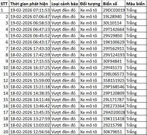 Loạt chủ xe có biển số sau nhanh chóng chuẩn bị 4-6 triệu đồng để nộp phạt nguội theo Nghị định 168- Ảnh 2.