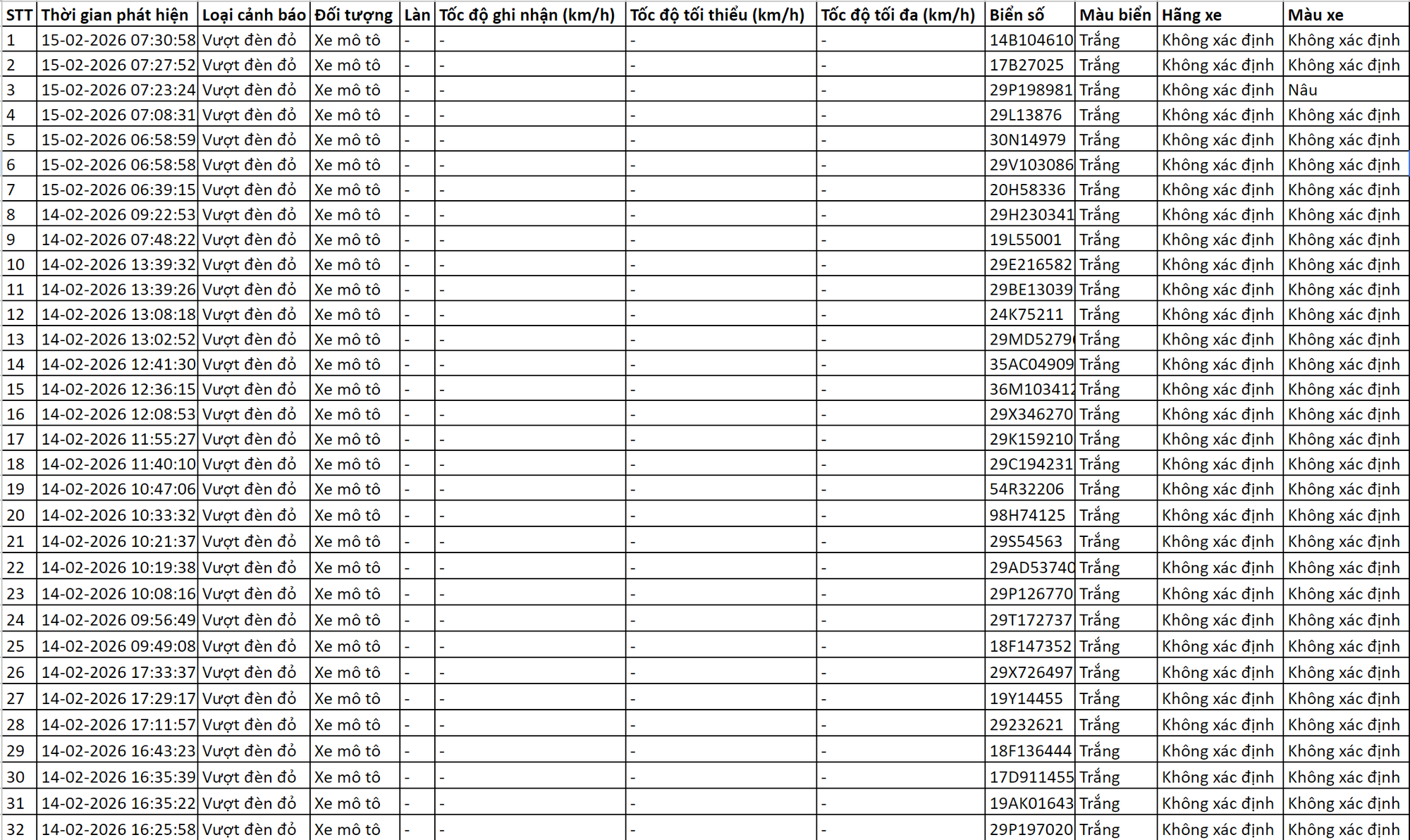 Loạt chủ xe có biển số sau vi phạm ở Hà Nội trong ngày cận Tết nhanh chóng nộp phạt nguội theo Nghị định 168- Ảnh 1.
