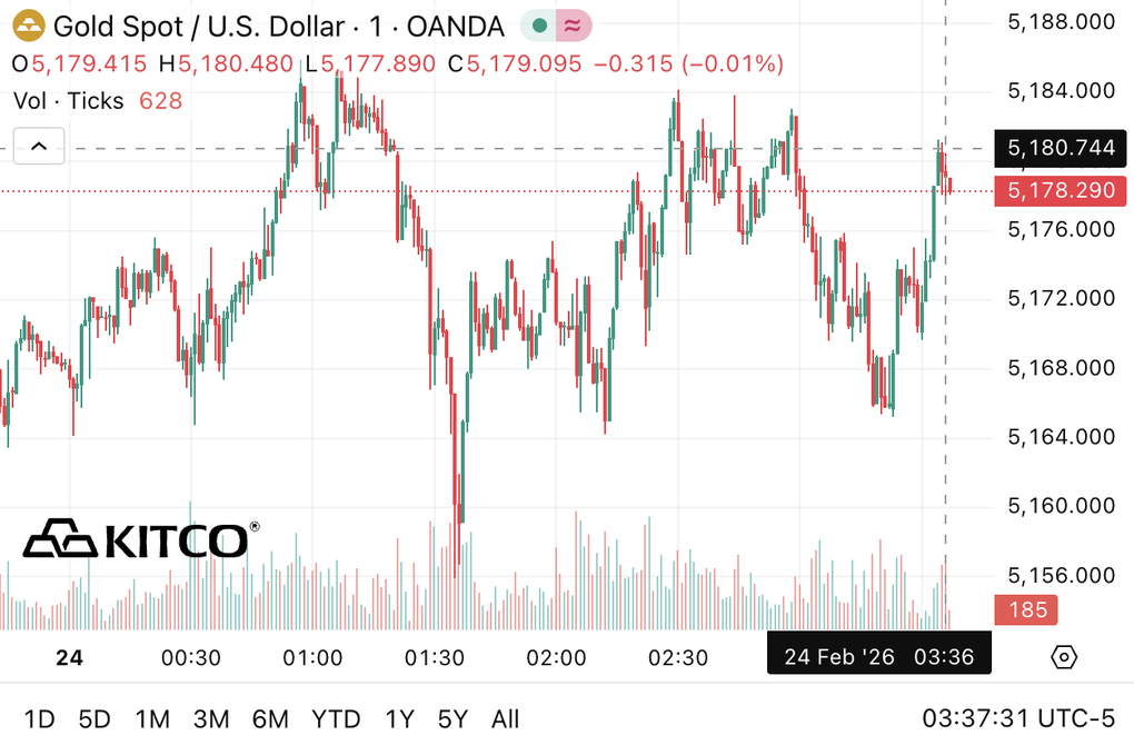 Loạt chuyên gia dự báo vàng sẽ còn tiếp tục tăng giá - 1