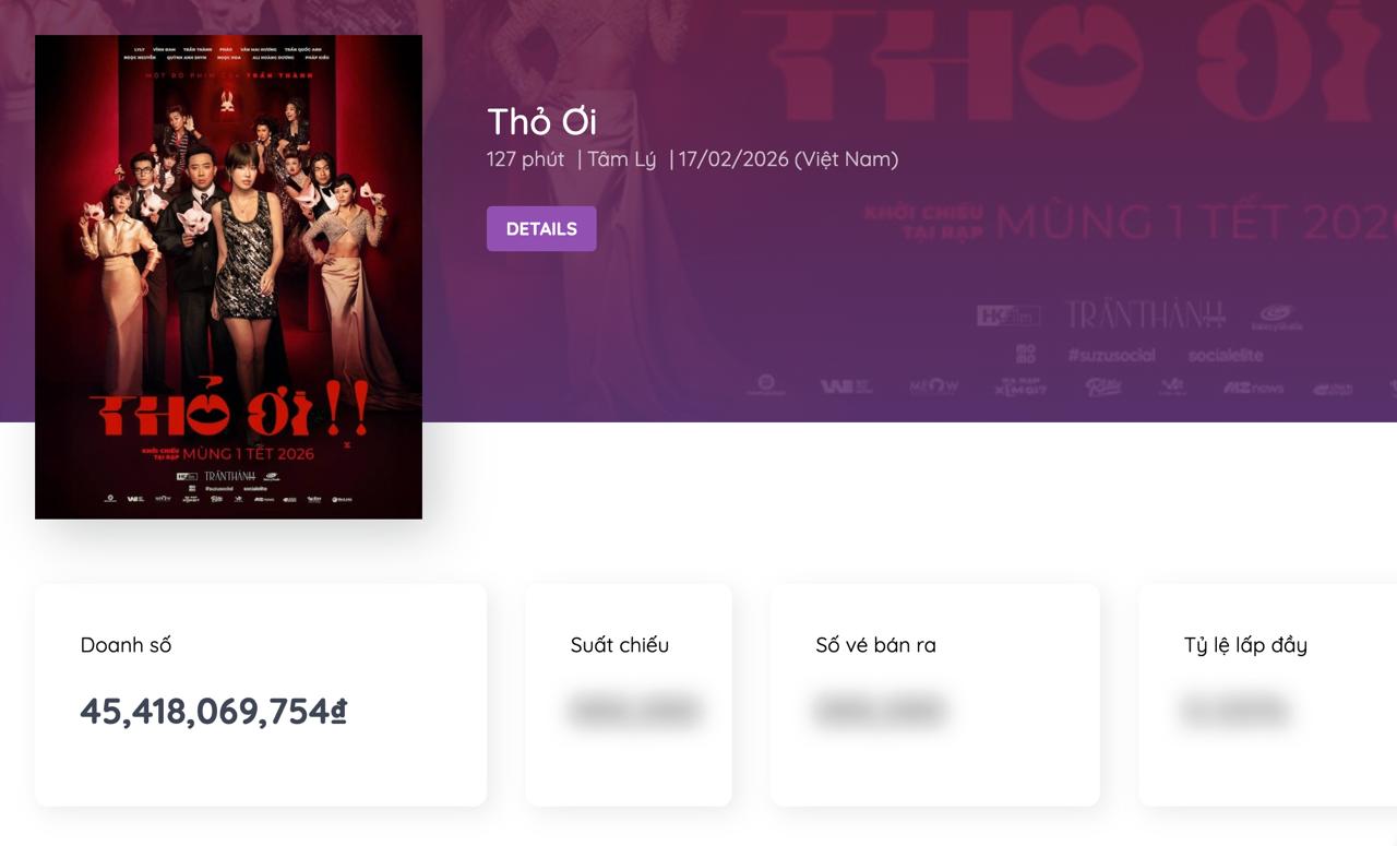 Nữ chính Thỏ Ơi!! đòi tháo mũi giả ngay giữa rạp phim vì 1 câu điếng người, Trấn Thành phải lật đật giải vây- Ảnh 4.