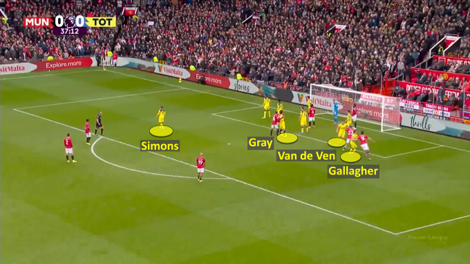 Cách Tottenham bố trí phòng ngự chống quả phạt góc của Man Utd ở phút 38. Ảnh chụp màn hình