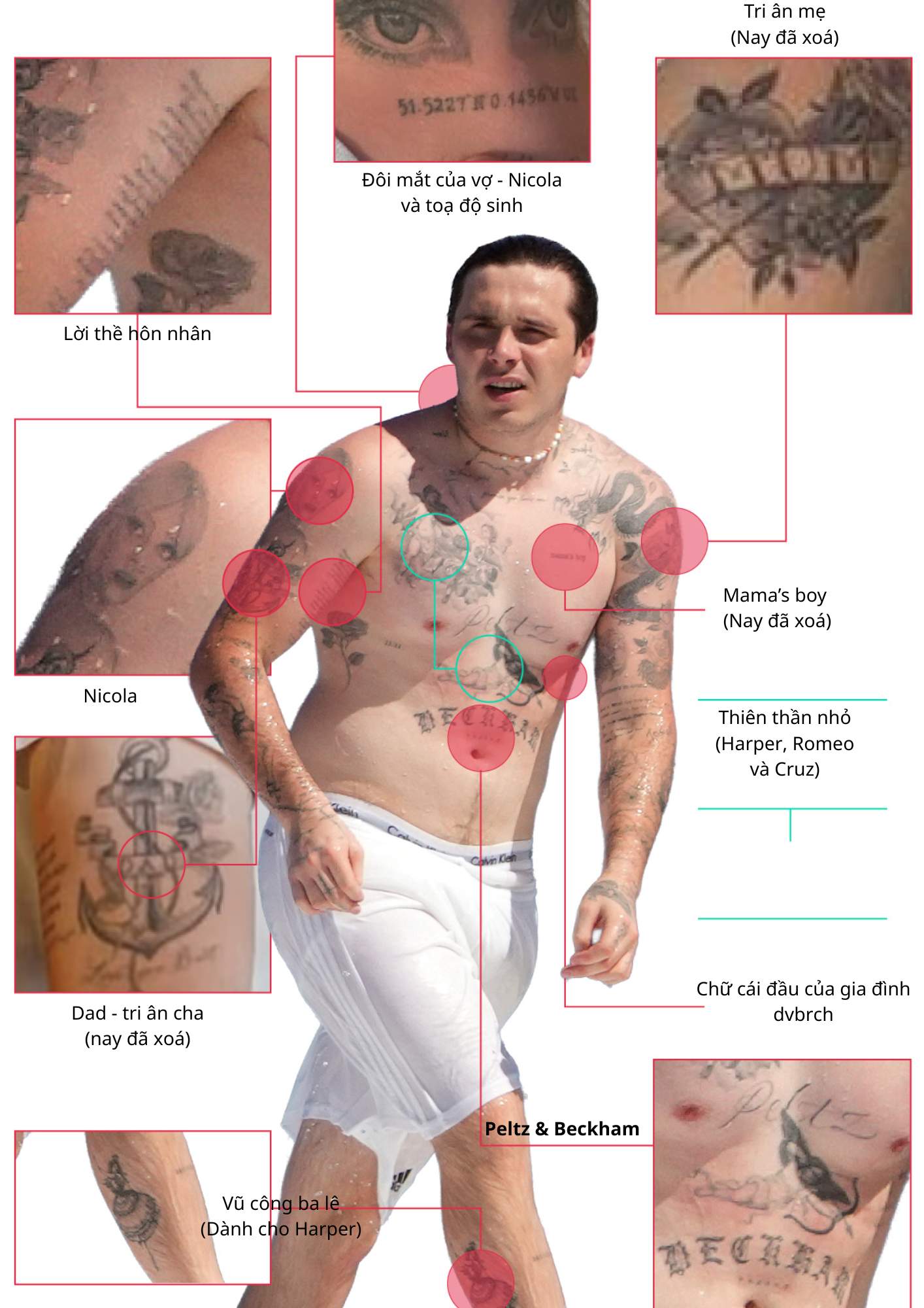 Mỉa mai làm sao khi xem loạt hình xăm Brooklyn Beckham tri ân bố mẹ và các em ruột, nay xoá đi phũ phàng giữa drama- Ảnh 1.