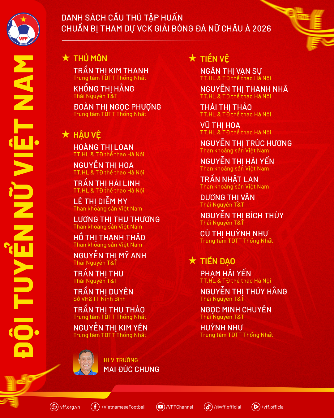 Đội tuyển nữ Việt Nam đấu Trung Quốc đương kim vô địch châu Á: Mở đường đến World Cup- Ảnh 3.