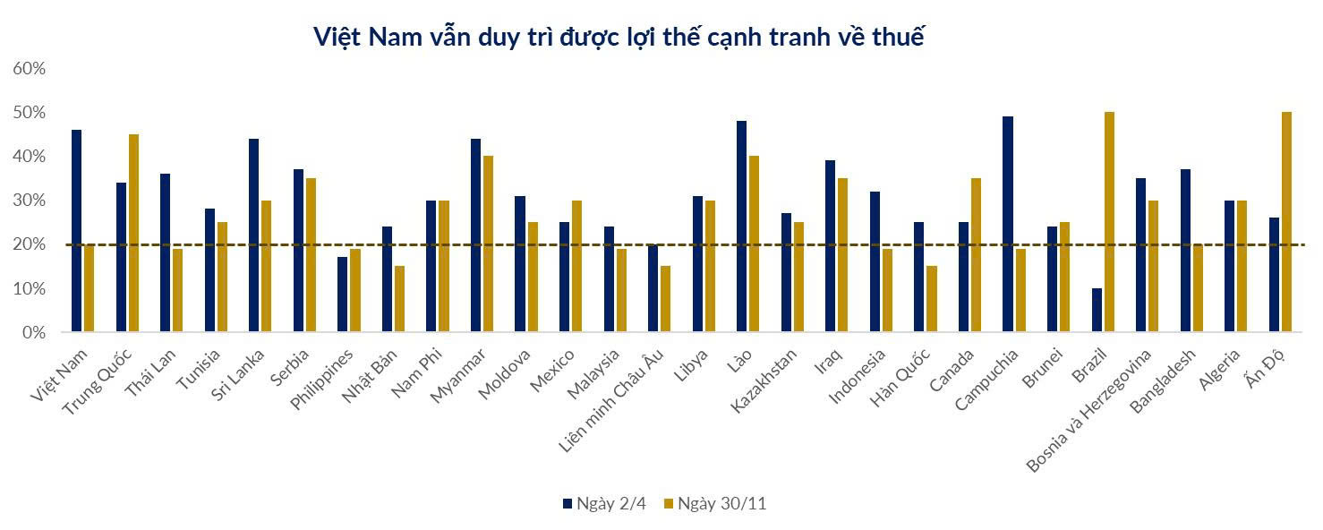 Nếu Mỹ áp thuế 15 % vào 2026 , ngành xuất khẩu Việt Nam sẽ chịu tác động gì? - Ảnh 3. Nếu Mỹ áp thuế 15 % vào 2026 , ngành xuất khẩu Việt Nam sẽ chịu tác động gì? - Ảnh 3.