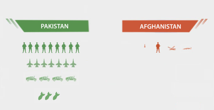 Tương quan sức mạnh quân sự giữa Pakistan và Afghanistan. Bấm vào ảnh để xem đầy đủ