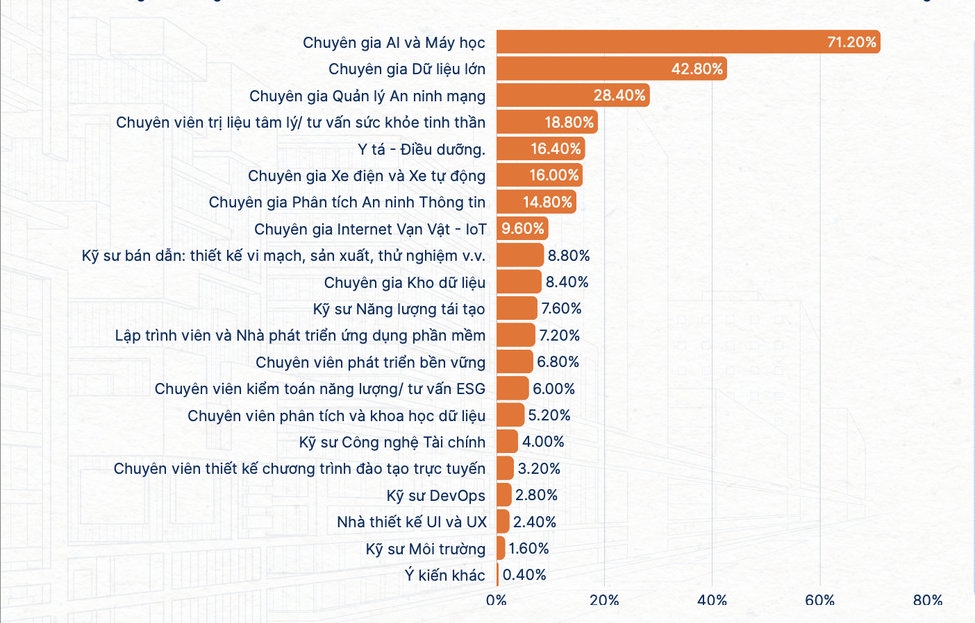 Nghề 'lên ngôi' trong tương lai gần 1 AI và chuyên gia trị liệu tâm lý: Công việc 'lên ngôi' trong tương lai - Ảnh 1.