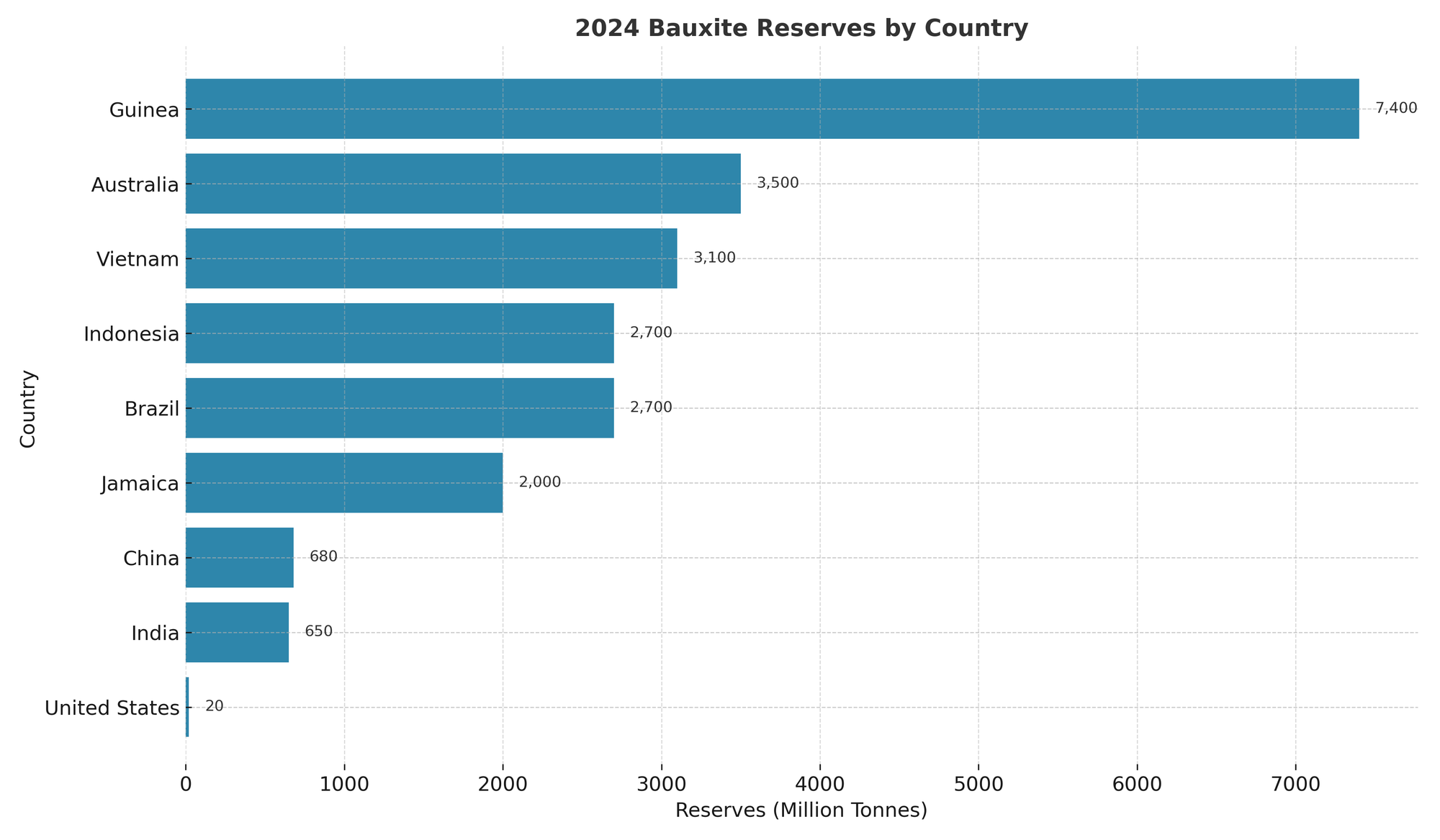 Ngoài đất hiếm, Việt Nam sở hữu kho báu được cả thế giới thèm khát, trữ lượng gấp 4 lần Trung Quốc và Mỹ cộng lại- Ảnh 2.