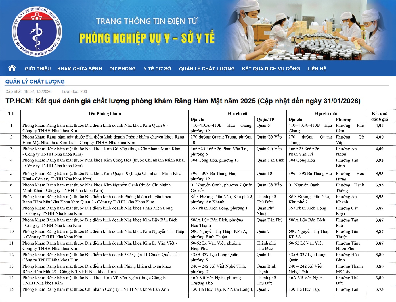 Nha Khoa Kim giữ vững vị trí dẫn đầu qua 13 kỳ đánh giá - Ảnh 1.