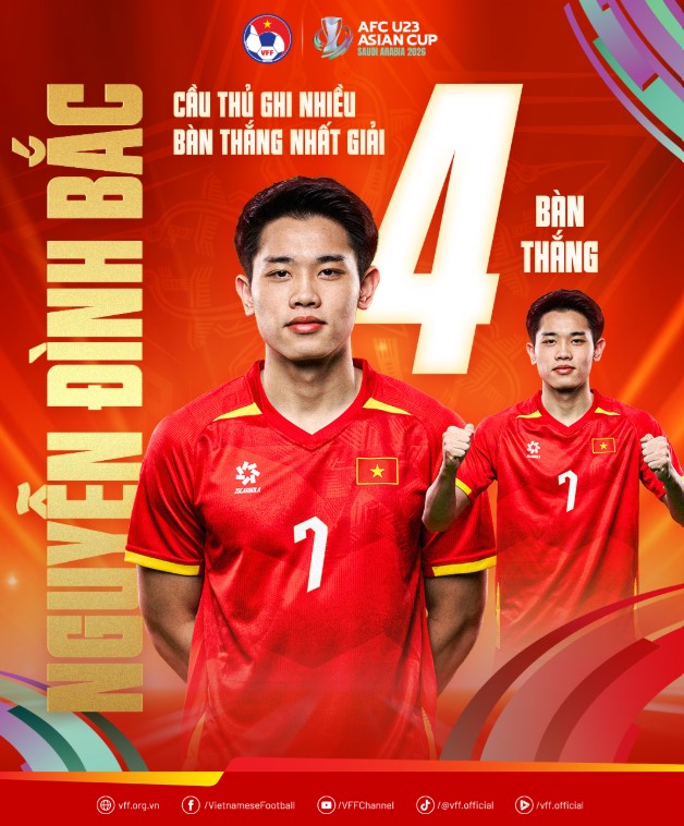 Giá cầu thủ Việt Nam - tăng nhờ V-League - Ảnh 1.