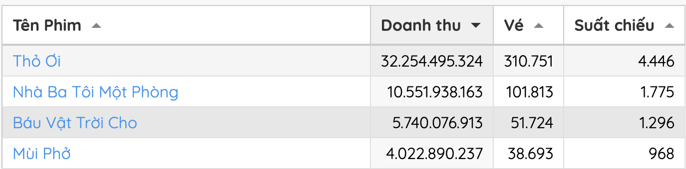 Phương Anh Đào được 1 mỹ nam tỏ tình giữa rạp phim, Tuấn Trần lập tức có động thái dằn mặt gây bão MXH- Ảnh 4.