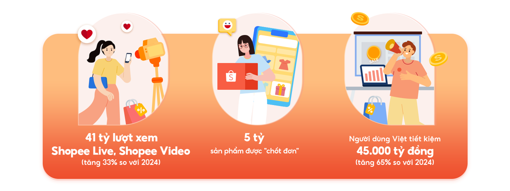 Shopee tiếp tục tăng trưởng với chiến lược “người dùng làm trung tâm” - 1 Shopee tiếp tục tăng trưởng với chiến lược “người dùng làm trung tâm” - 1