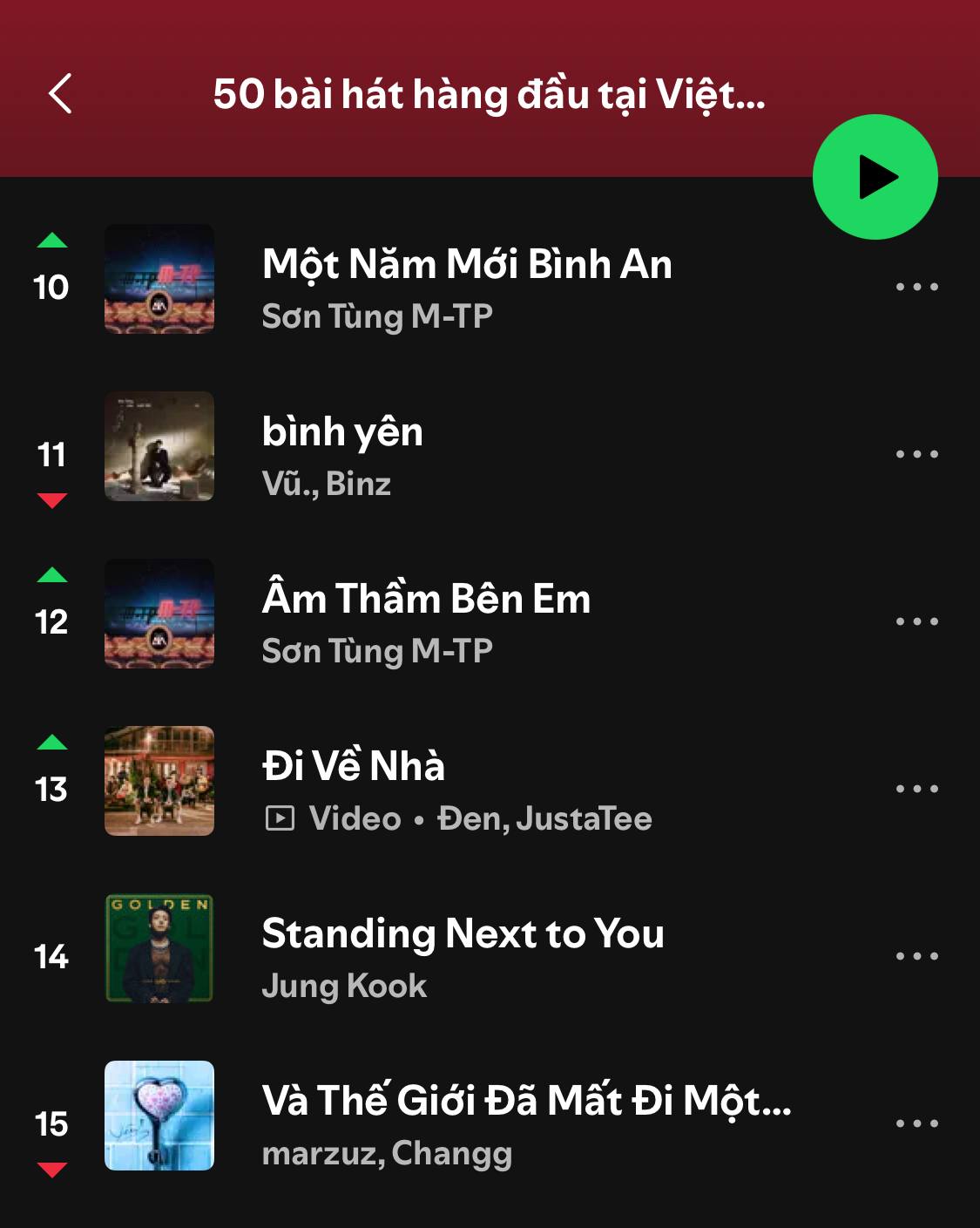 Sơn Tùng thắng đậm nhờ Tết, ra 1 bài ăn cả đời là có thật- Ảnh 3.