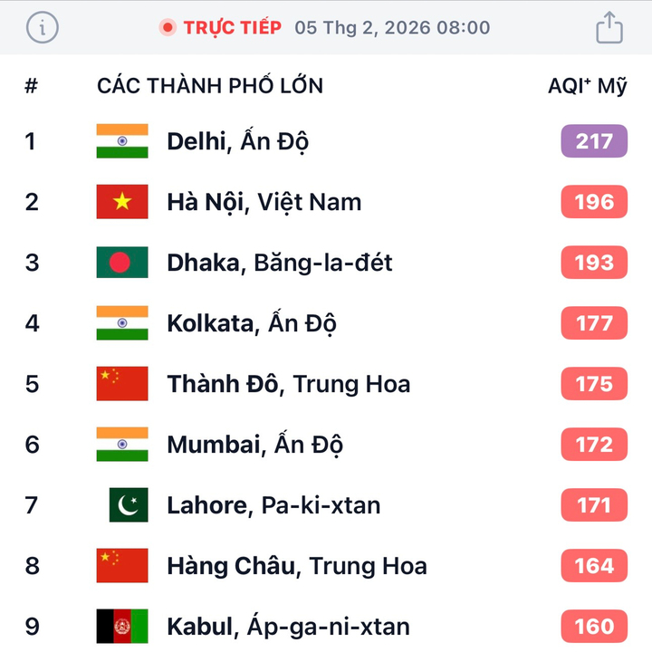 Sương mù kèm bụi mịn dày đặc, không khí Hà Nội ô nhiễm thứ 2 thế giới- Ảnh 1.