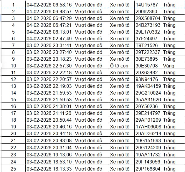 Tất cả chủ xe máy, ô tô trong danh sách sau nhanh chóng nộp phạt nguội theo Nghị định 168- Ảnh 1.