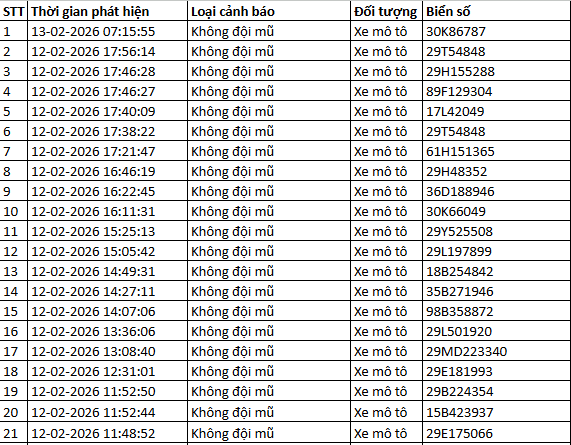 Tất cả chủ xe máy, ô tô trong danh sách sau đây nhanh chóng nộp phạt nguội theo Nghị định 168- Ảnh 1.