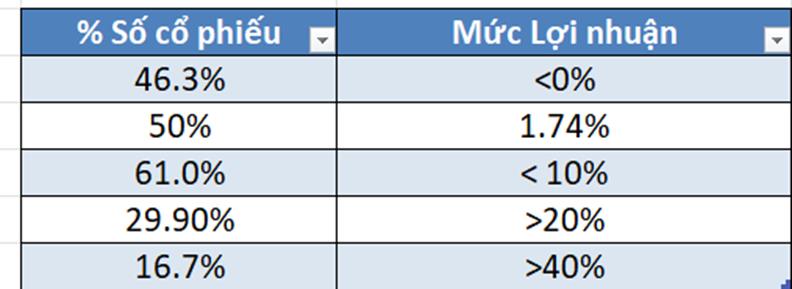 Tết buồn của các nhà đầu tư chứng khoán Việt Nam - Ảnh 3. Tết buồn của các nhà đầu tư chứng khoán Việt Nam - Ảnh 3.