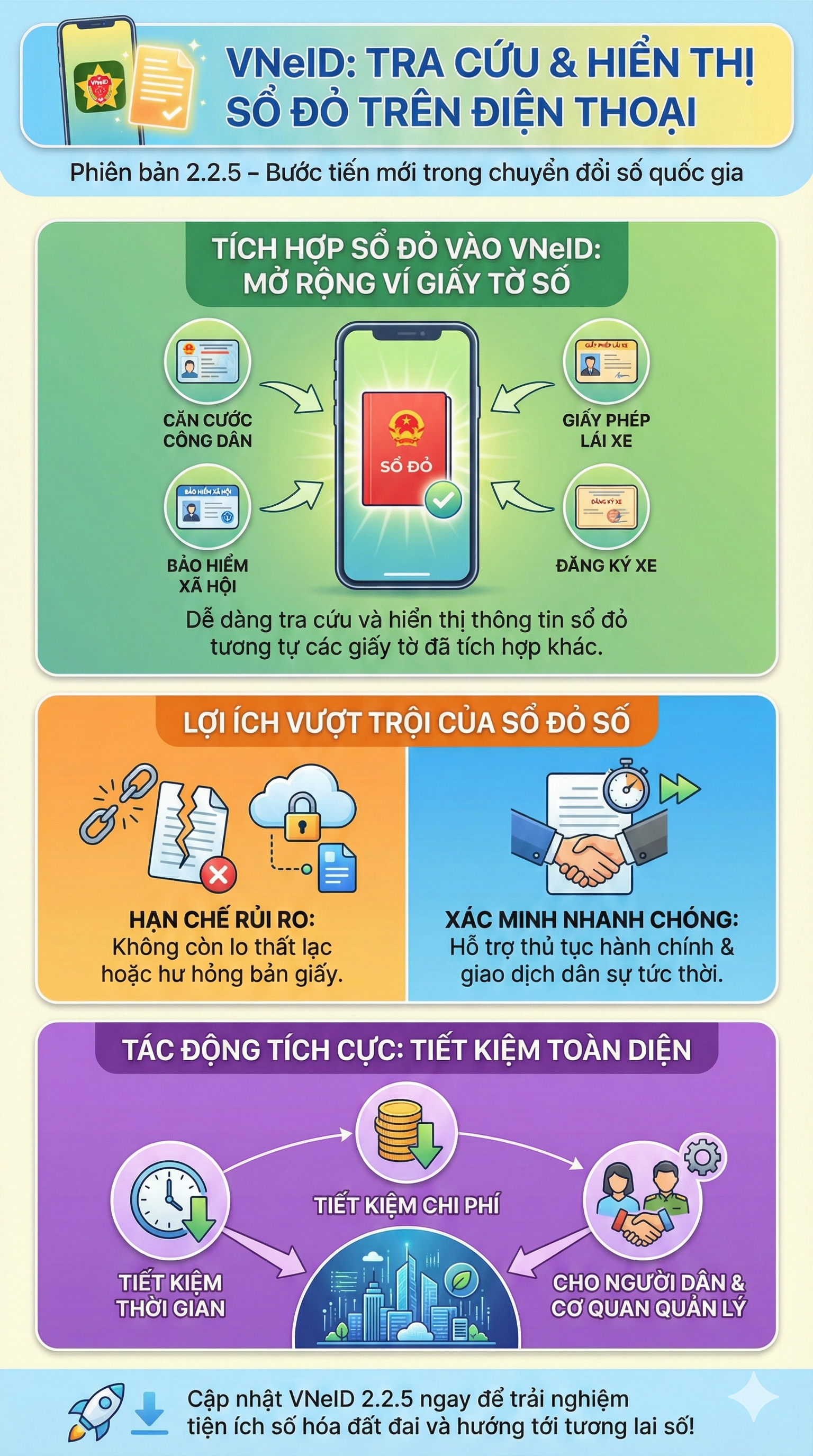 Thay đổi mới nhất liên quan đến sổ đỏ, người dân cần cập nhật ngay- Ảnh 1.