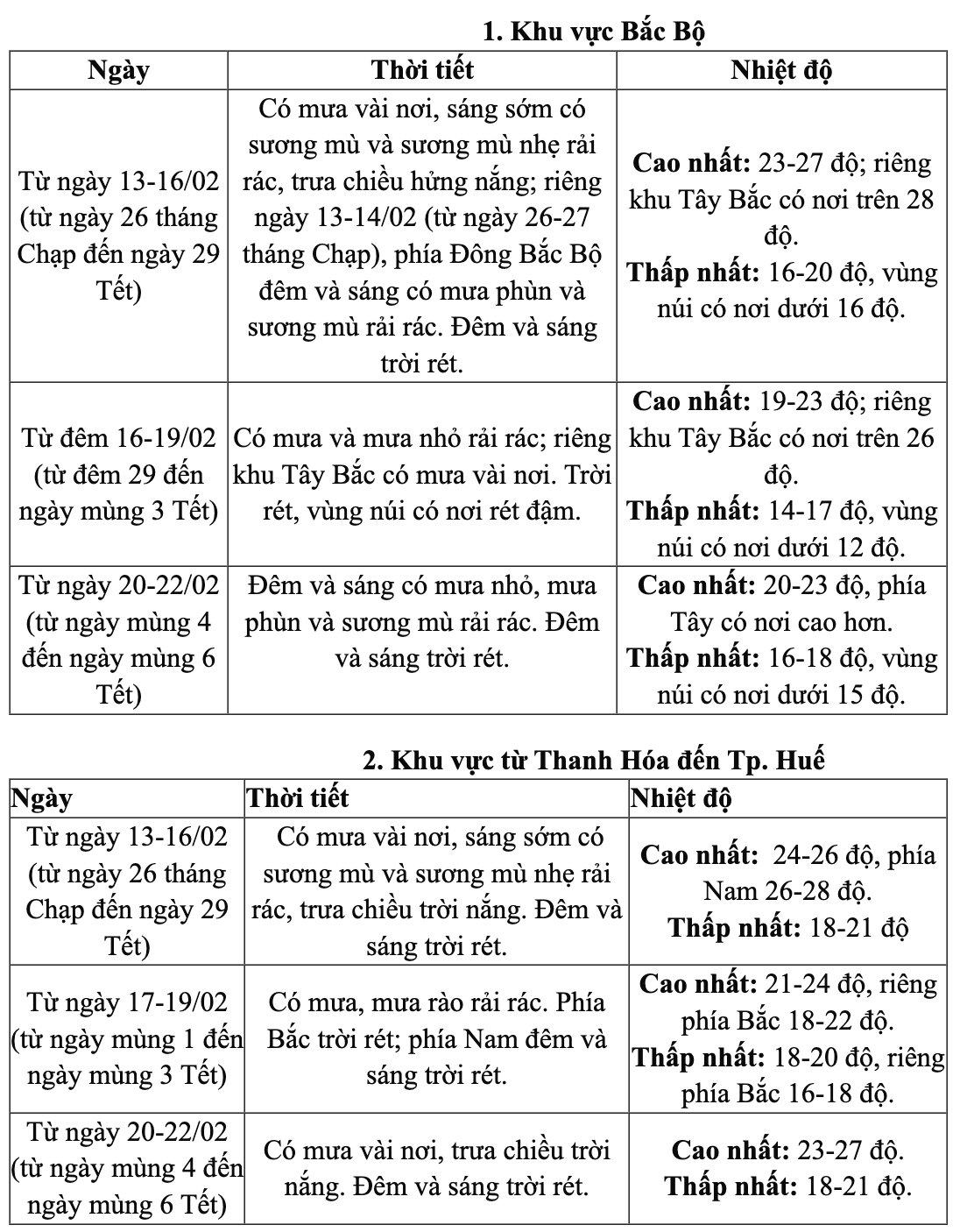 Thời tiết Tết Nguyên đán: Từ đêm giao thừa, miền Bắc khả năng chuyển rét 2 thời tiết - Ảnh 2.