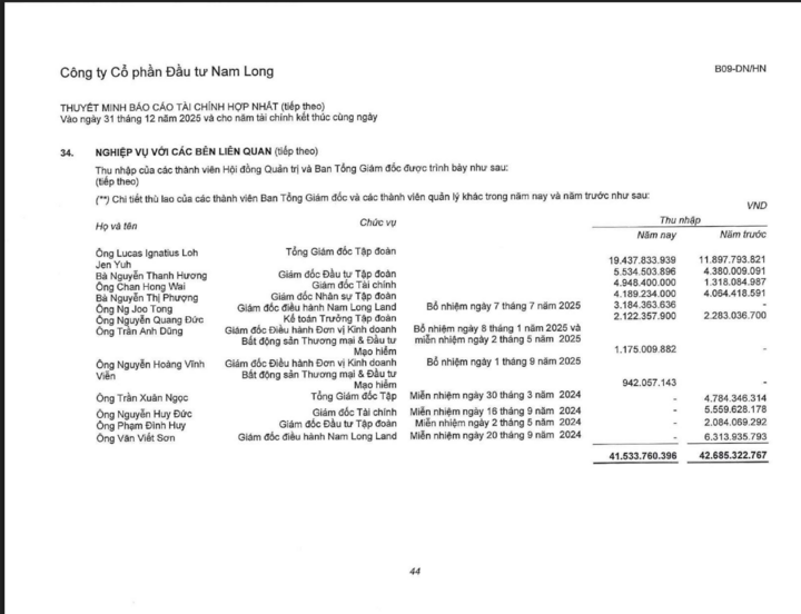 Thu nhập một lãnh đạo doanh nghiệp địa ốc gần 20 tỷ đồng năm 2025- Ảnh 1.