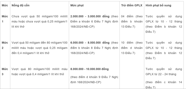 Uống rượu, bia rồi dắt xe về nhà thì có bị đo nồng độ cồn và xử phạt không?- Ảnh 2.