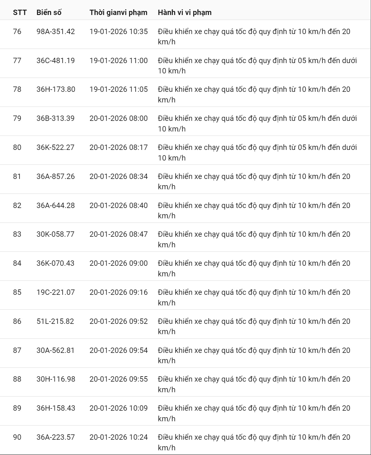595 chủ xe có biển số sau nhanh chóng nộp phạt nguội theo Nghị định 168: Vi phạm cùng 1 lỗi có mức phạt lên tới 22 triệu đồng- Ảnh 10.
