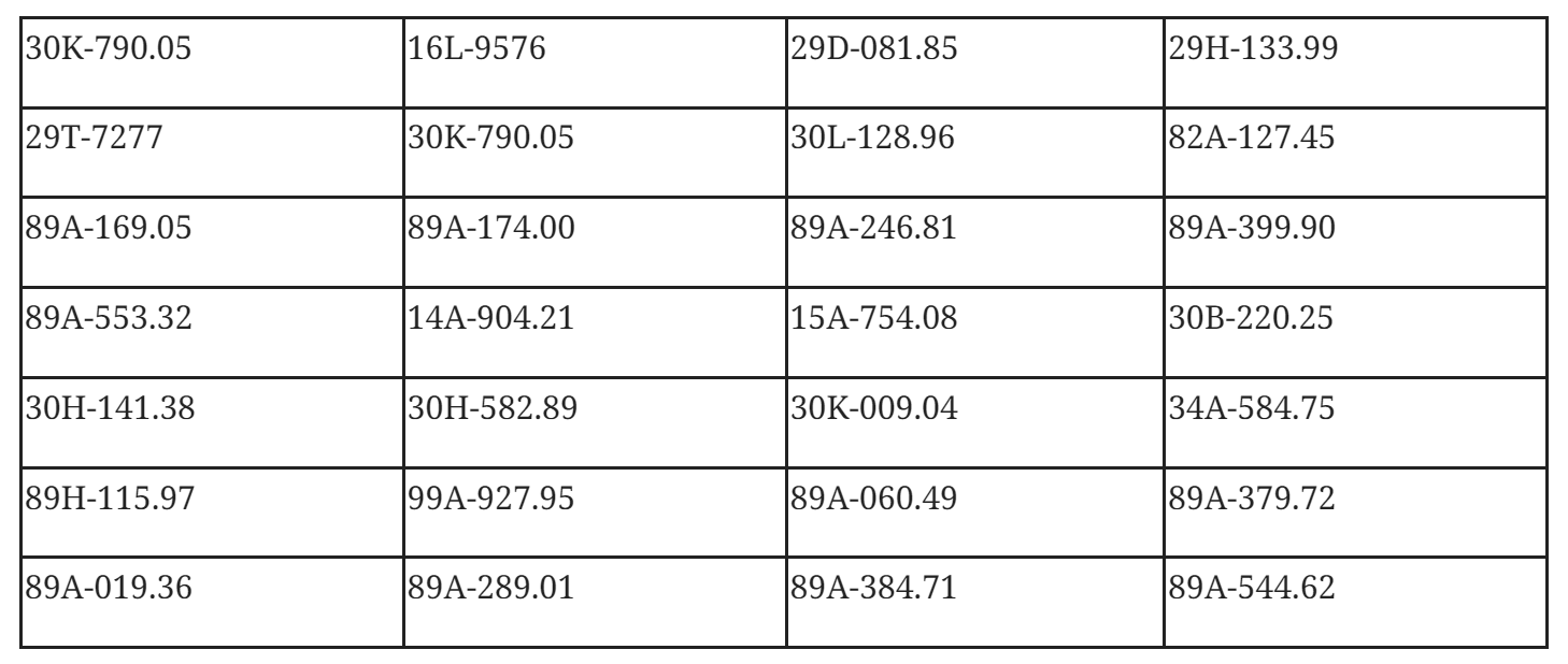 221 chủ xe có biển số sau nhanh chóng nộp phạt nguội theo Nghị định 168: Vi phạm cùng 1 lỗi có mức phạt lên tới 20 triệu đồng- Ảnh 1. 221 chủ xe có biển số sau nhanh chóng nộp phạt nguội theo Nghị định 168: Vi phạm cùng 1 lỗi có mức phạt lên tới 20 triệu đồng- Ảnh 1.