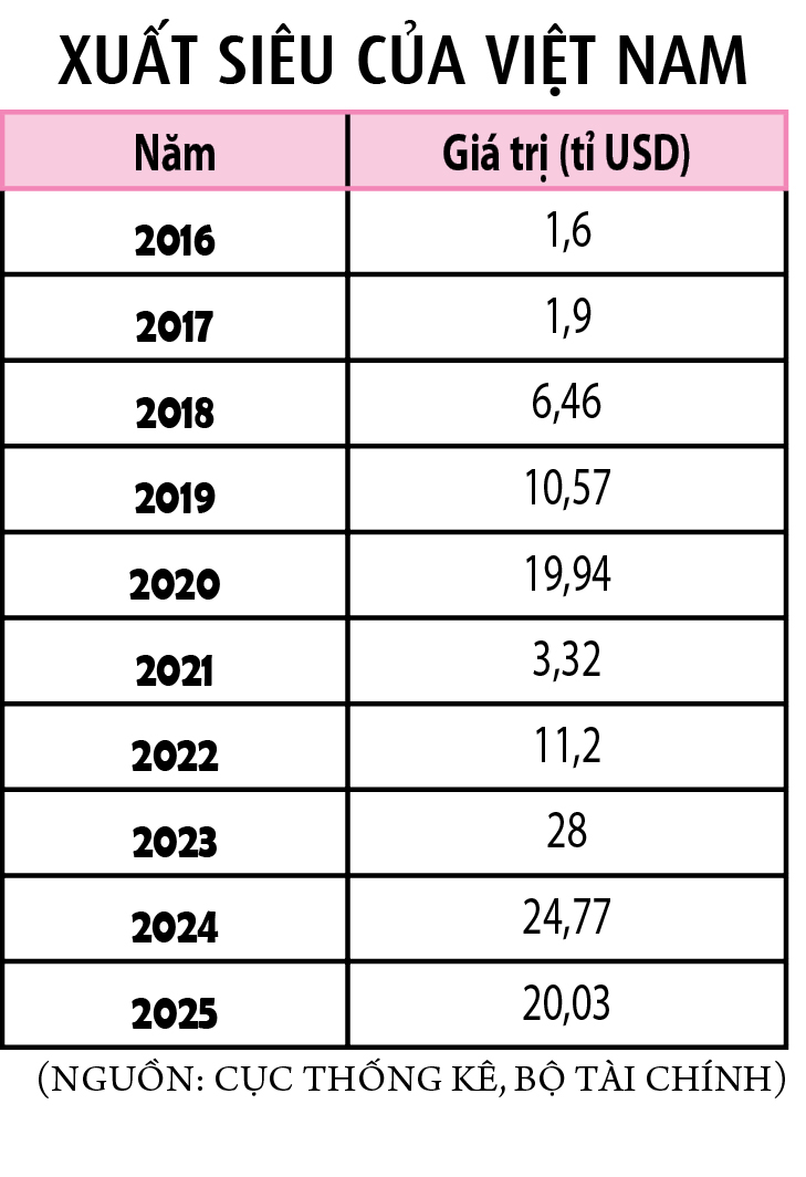 Xuất nhập khẩu tiến tới mốc 1.000 tỉ USD- Ảnh 3.