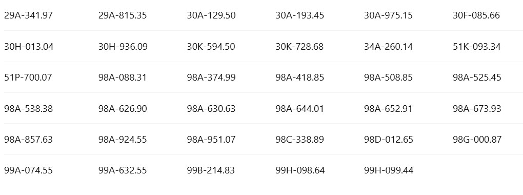 117 chủ xe máy, ô tô có biển số sau nhanh chóng nộp phạt nguội theo Nghị định 168- Ảnh 1. 117 chủ xe máy, ô tô có biển số sau nhanh chóng nộp phạt nguội theo Nghị định 168- Ảnh 1.
