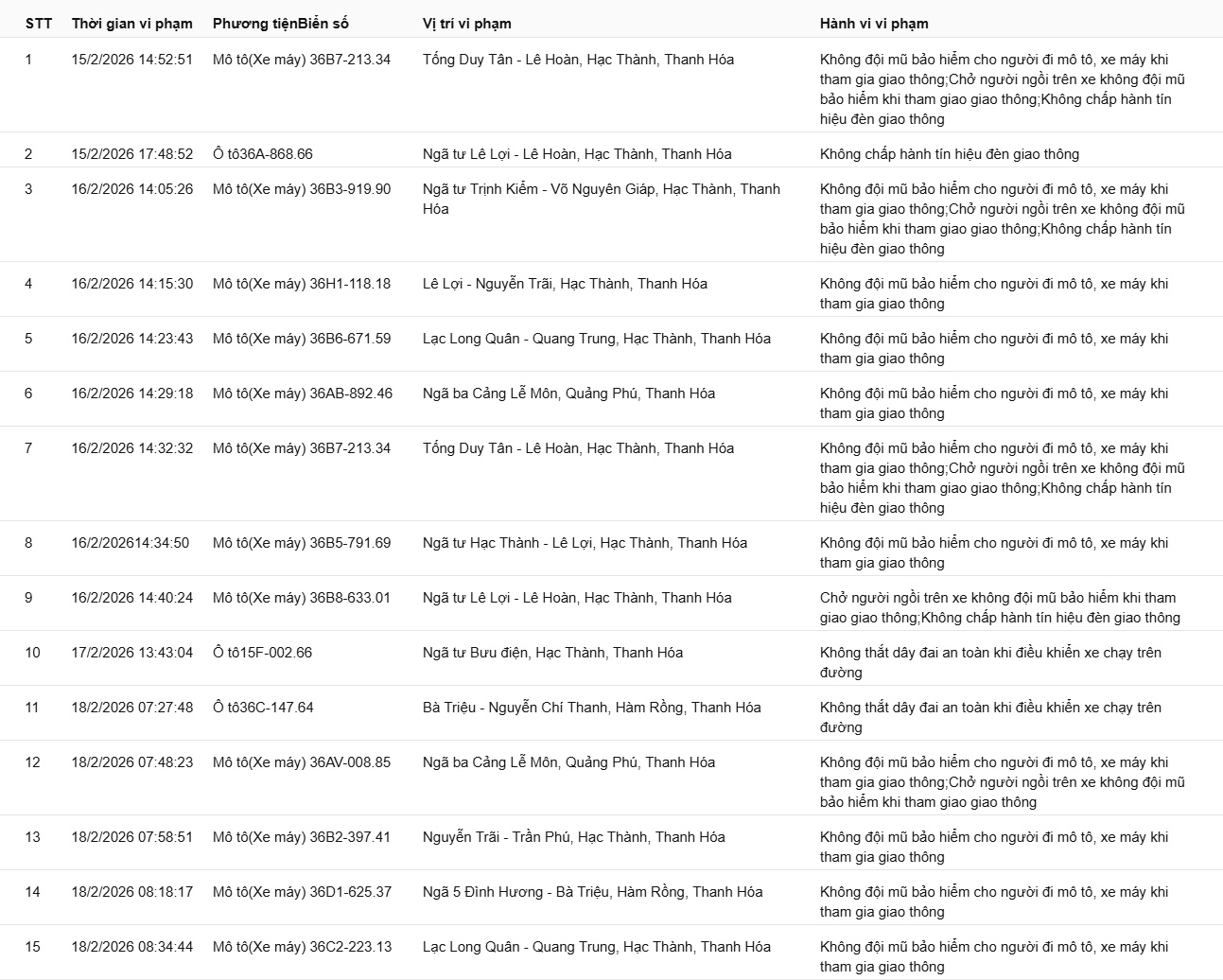 169 chủ xe có biển số sau vi phạm ở Thanh Hóa, Hưng Yên, Lâm Đồng nhanh chóng nộp phạt nguội theo Nghị định 168- Ảnh 1.