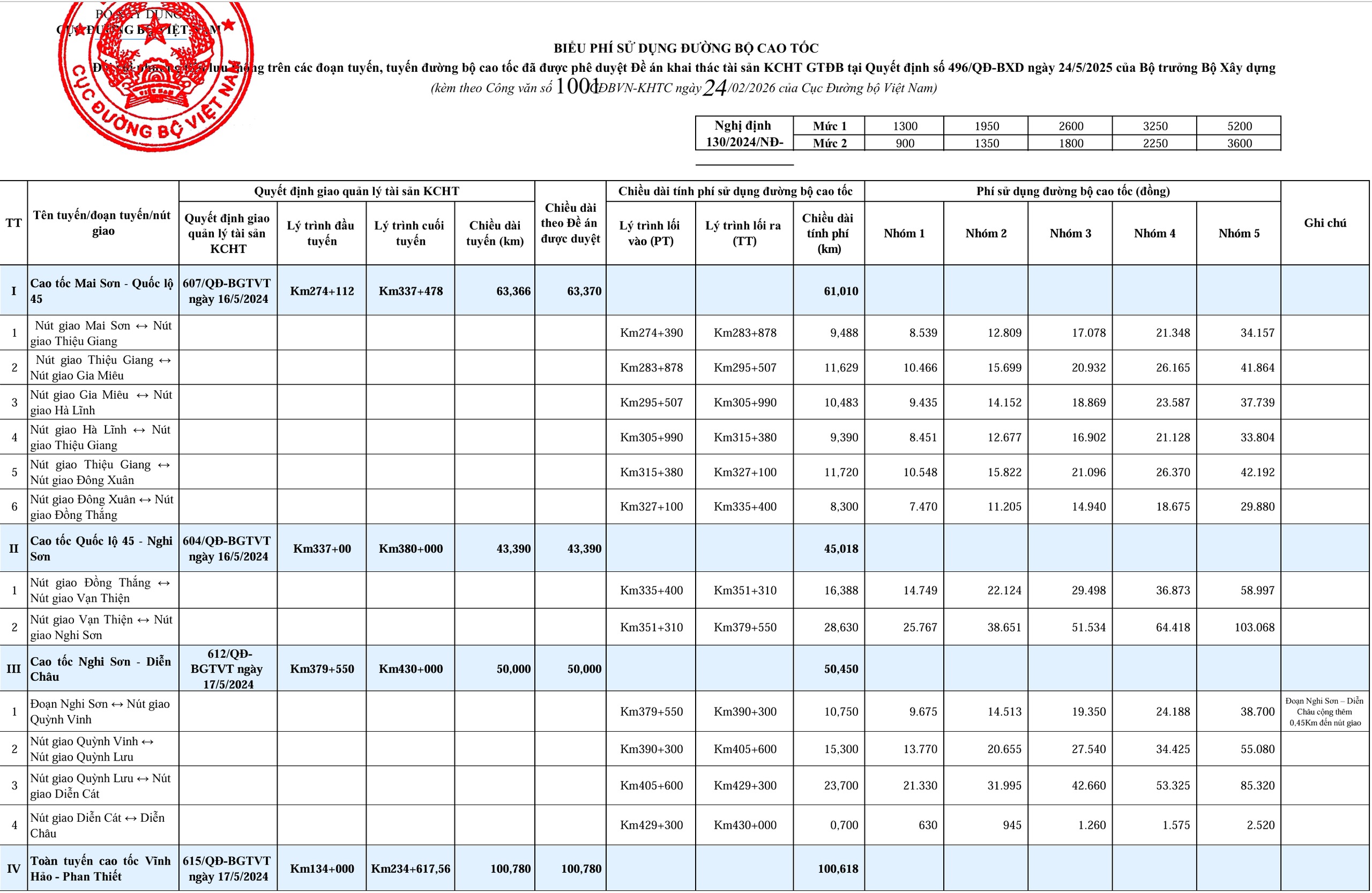 Chính thức thu phí cao tốc Bắc - Nam từ 2 - 3 - 2026: Chi tiết các mức phí và tuyến Đường - Ảnh 2. Chính thức thu phí cao tốc Bắc - Nam từ 2 - 3 - 2026: Chi tiết các mức phí và tuyến Đường - Ảnh 2.