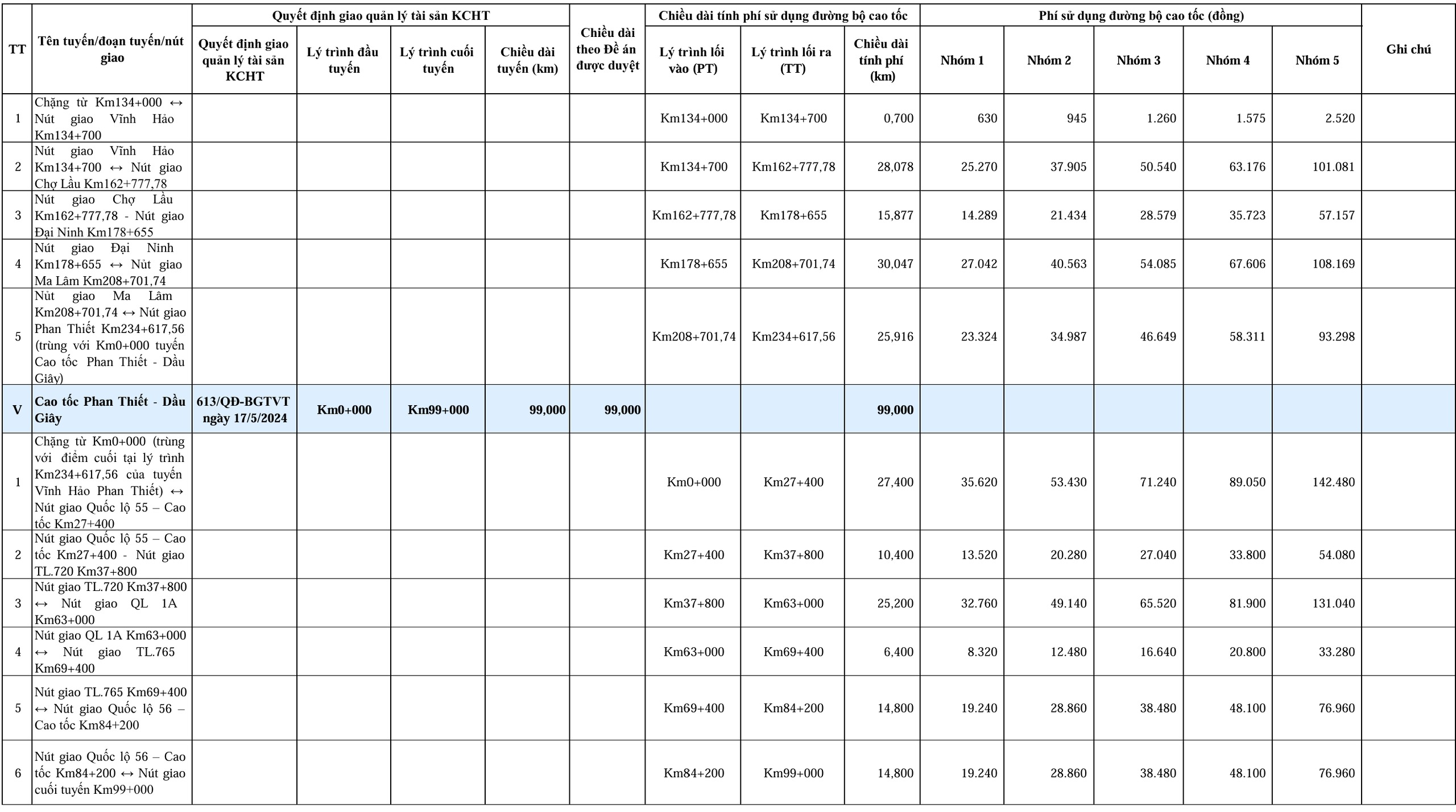 Chính thức thu phí cao tốc Bắc - Nam từ 2 - 3 - 2026: Chi tiết các mức phí và tuyến Đường - Ảnh 3. Chính thức thu phí cao tốc Bắc - Nam từ 2 - 3 - 2026: Chi tiết các mức phí và tuyến Đường - Ảnh 3.