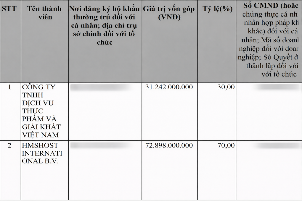Diễn biến mới về nhân sự chủ đầu tư sân bay Long Thành - 2